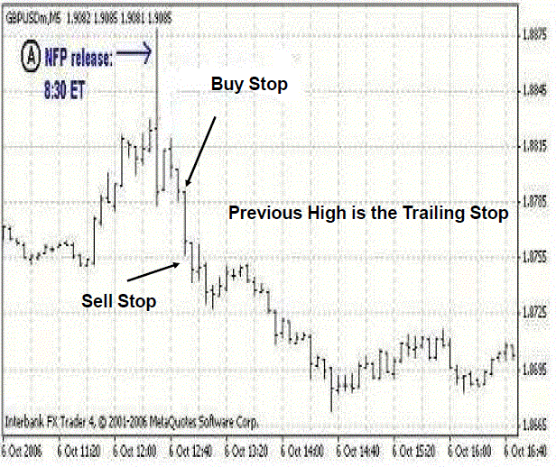 Forex non farm payroll strategy