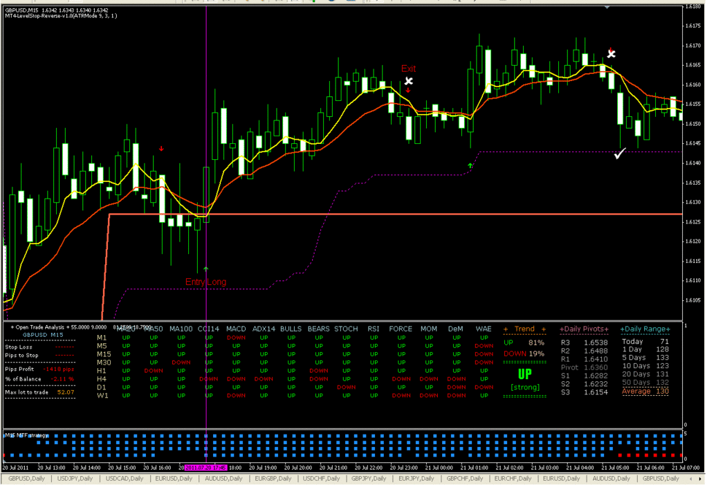 X chart trading system by xard777