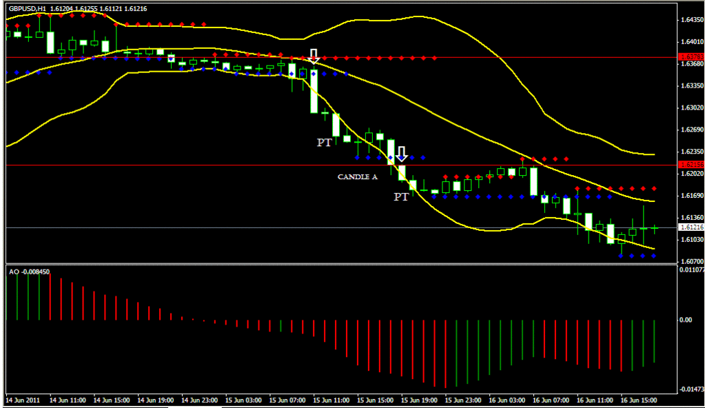 Sure fire forex hedging strategy mql4