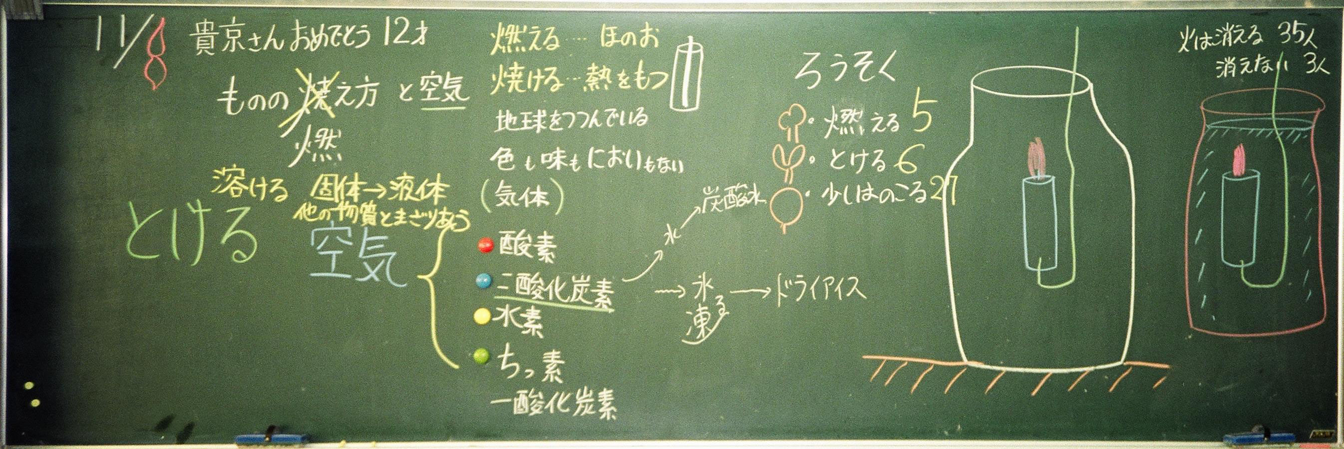 ６年 理科 ものの燃え方 Ss Numazawa ページ