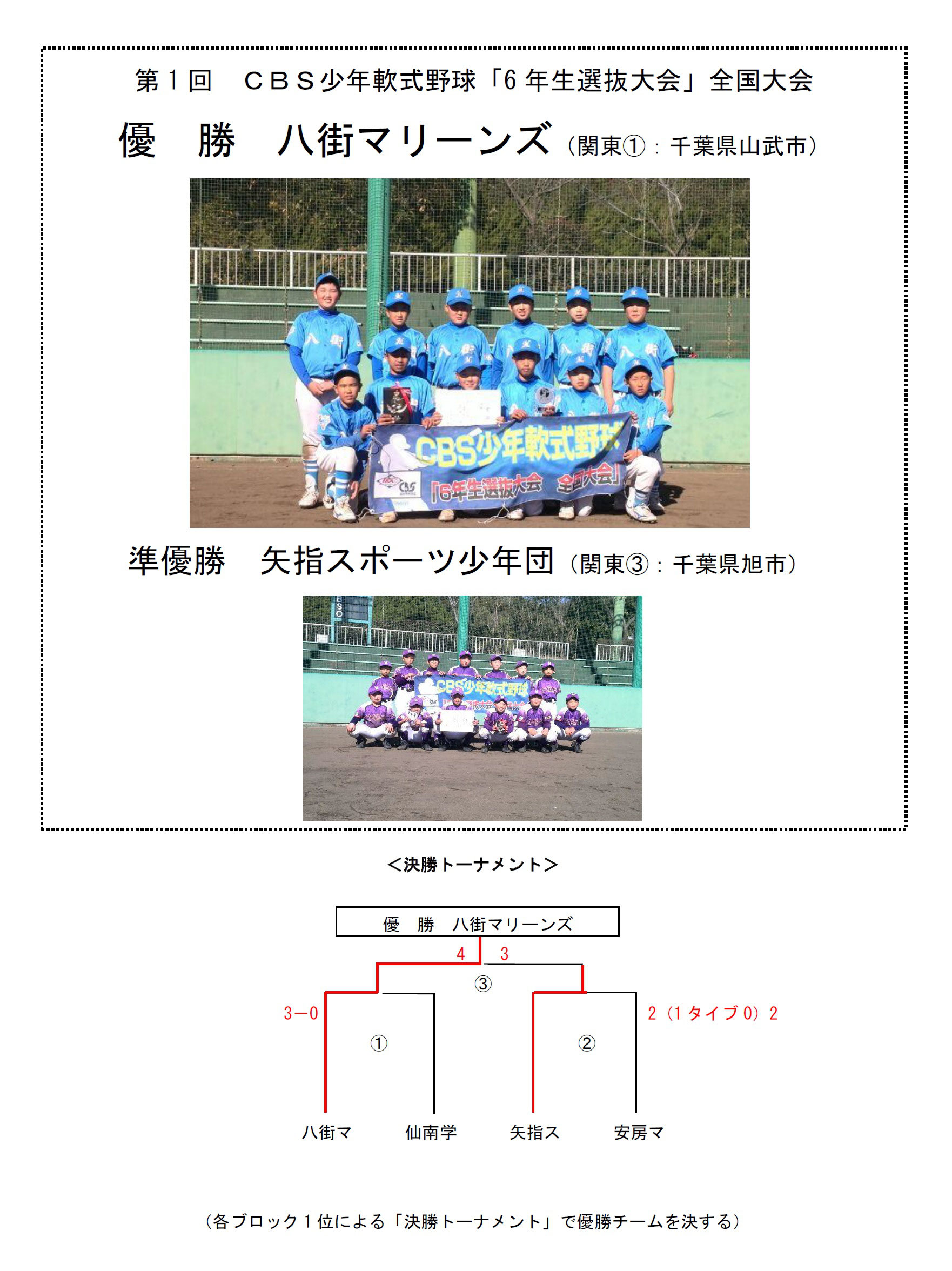 ＣＢＳ少年野球「6年生選抜大会」結果報告！