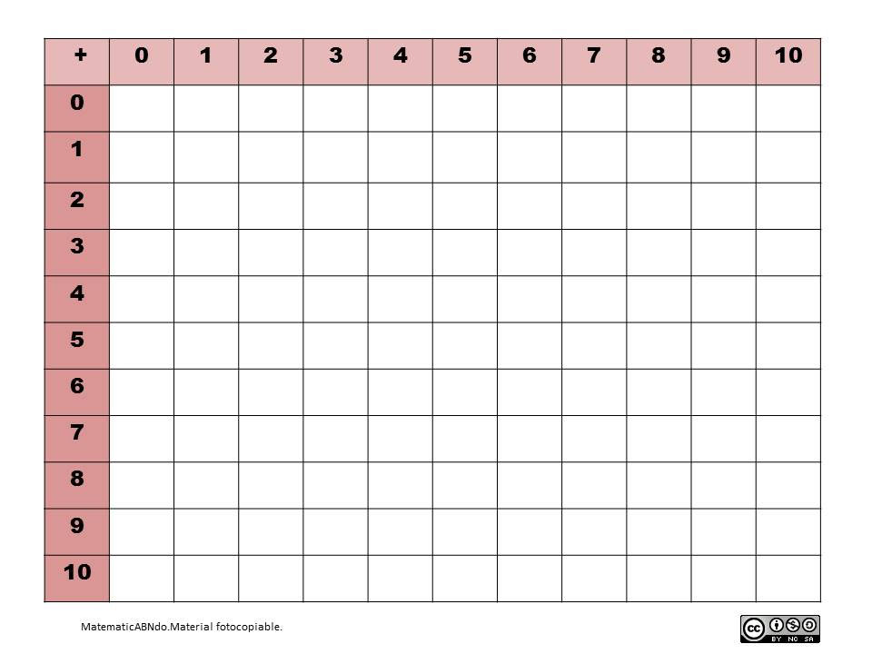 Tabla de la suma MatematicABNdo