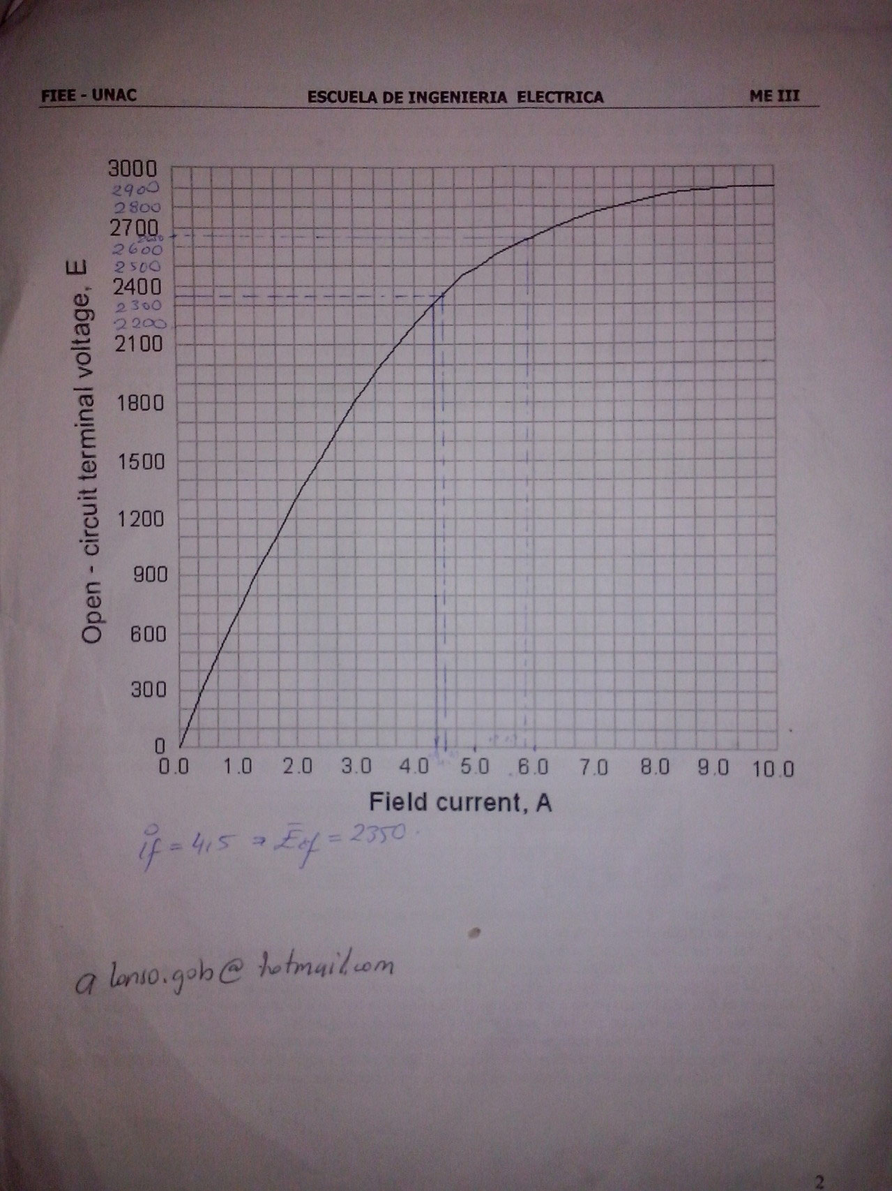 Exámenes Resueltos - Página web de unacfieeiiii Exámenes Resueltos - Página web de unacfieeiiii