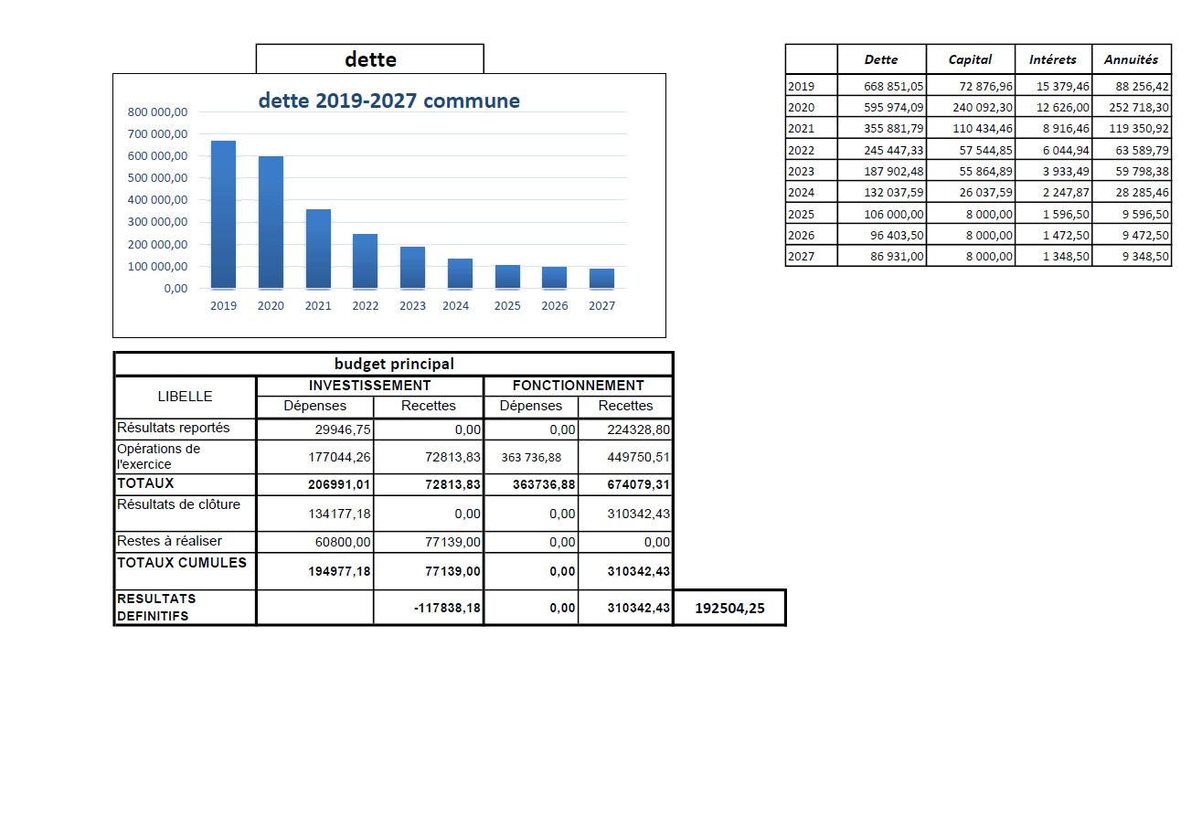 Budget 2024 2025