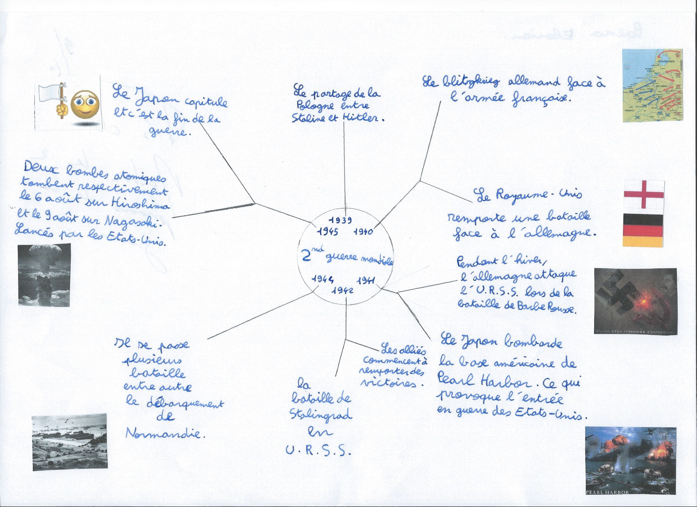 Développement Construit Sur Le Régime Totalitaire Stalinien Le régime de Staline en URSS - Site de hgmezenc