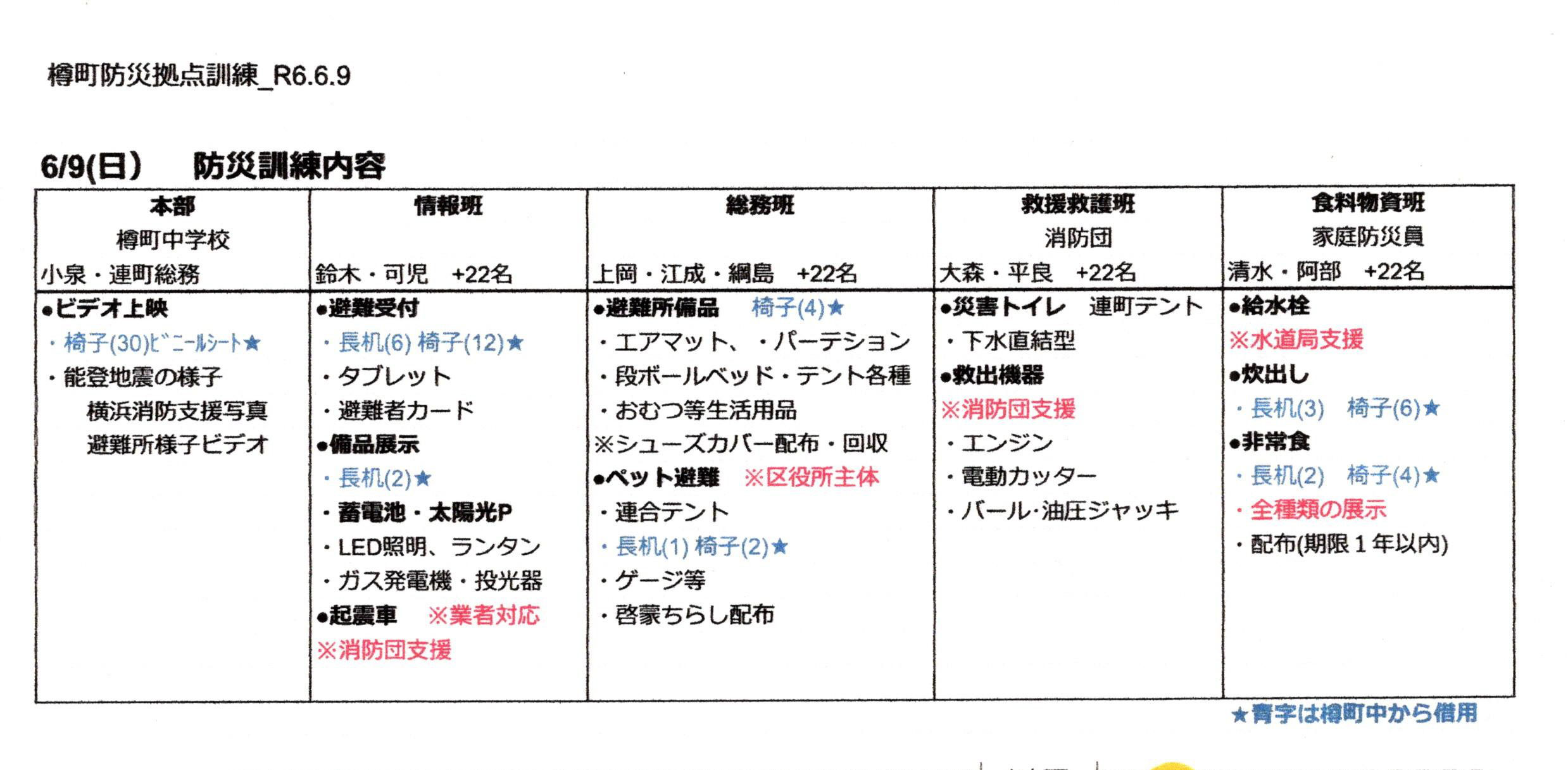 中古】タンク火災 : 基礎知識と防災活動／日本火災学会消防活動
