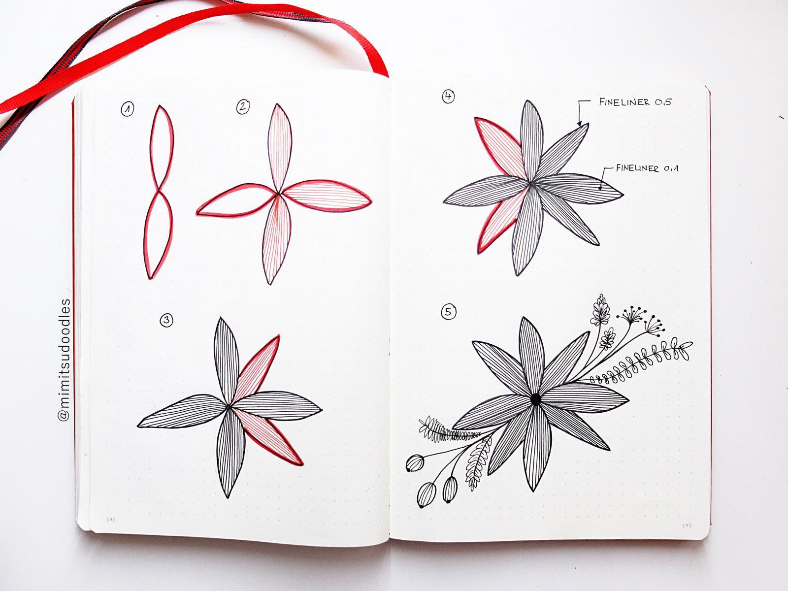 Doodles Malvorlagen Bullet Journal Doodles Doodles Malvorlagen Bullet Journal Doodles