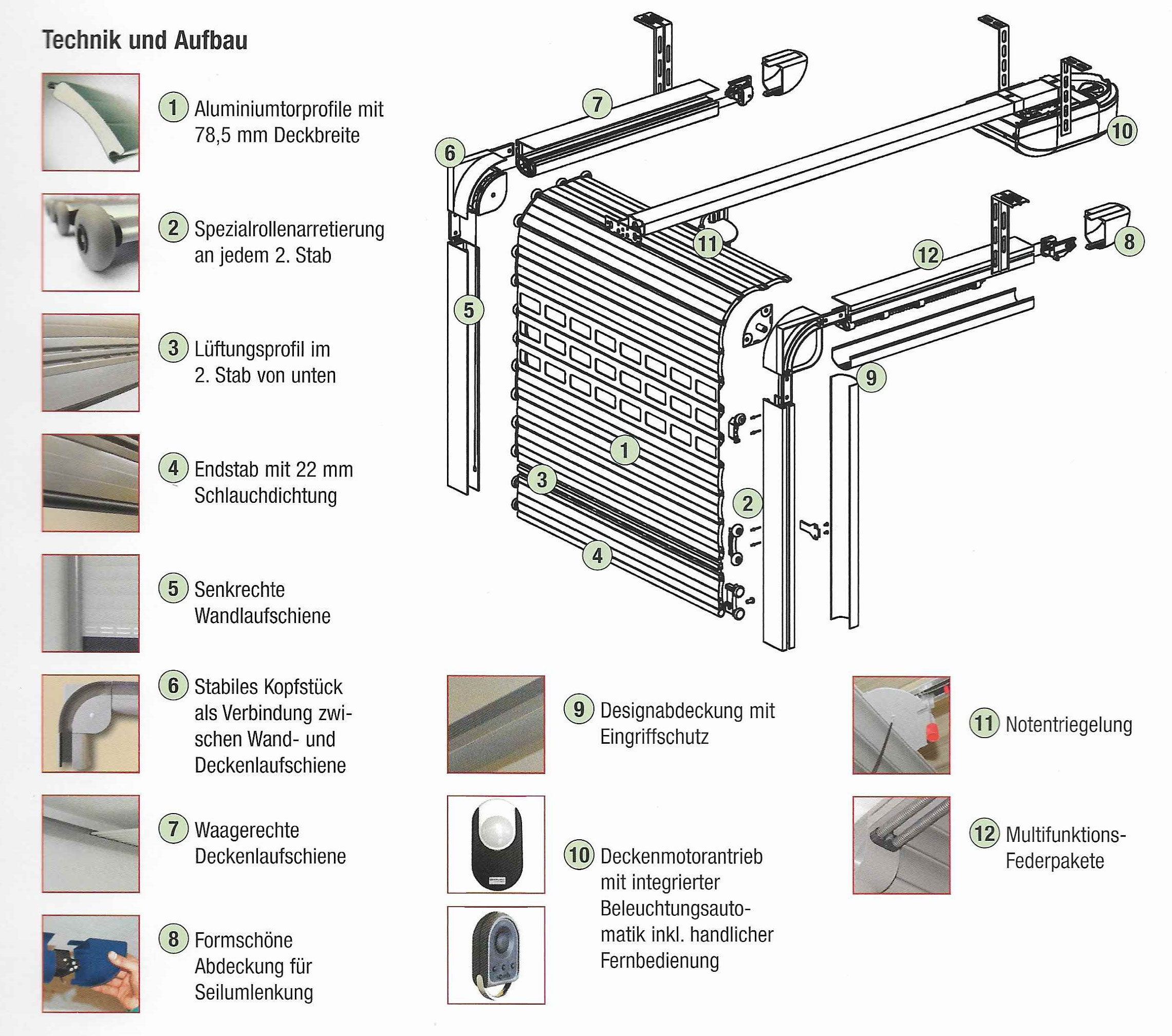 Garagentore - Bauelemente direkt ab Werk