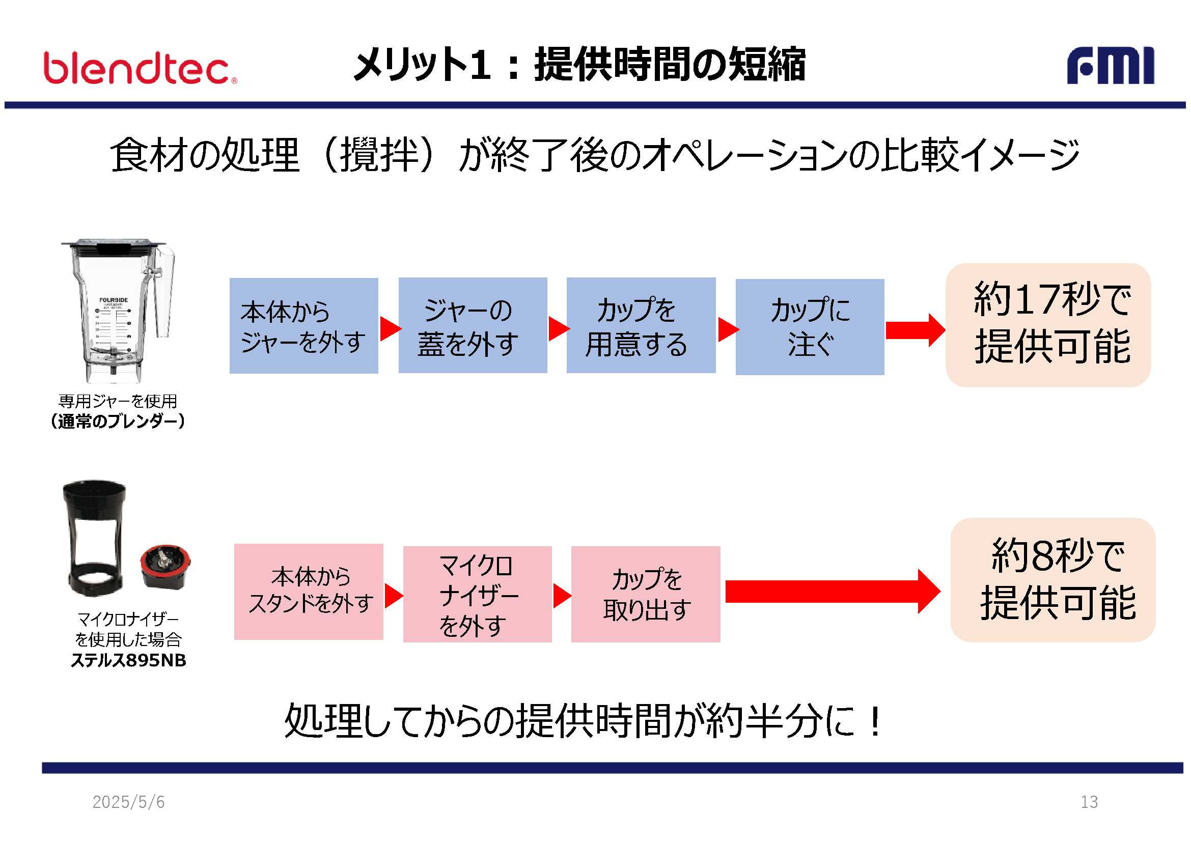 ブレンテック社 スムージーブレンダー - Rabbit-Chef Online Select Shop