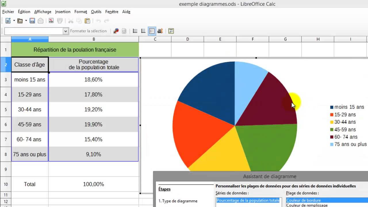 Круговая диаграмма в либре офис. Диаграмма в либре офис. Как сделать круговую диаграмму. Круговая диаграмма в либре офис. Табличный процессор libreoffice calc.