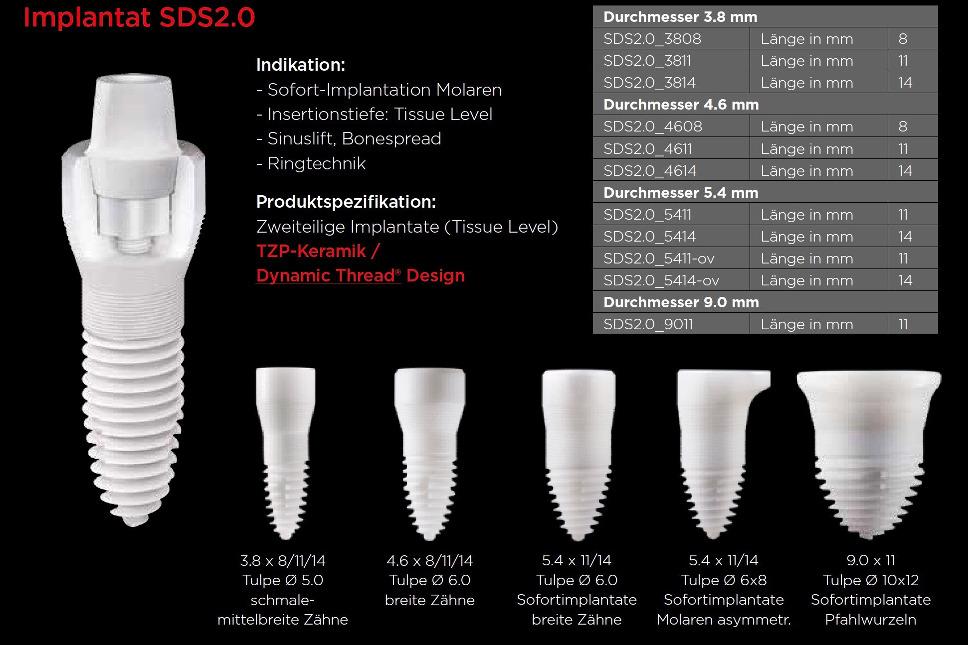 Keramikimplantate von SDS Praxis für Implantologie Dr. Rolf
