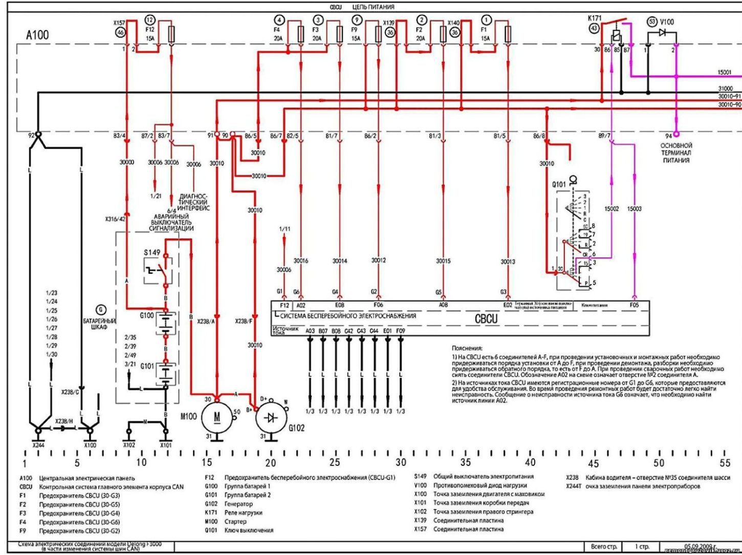 Man Truck Electrical Wiring Diagram Pdf from image.jimcdn.com