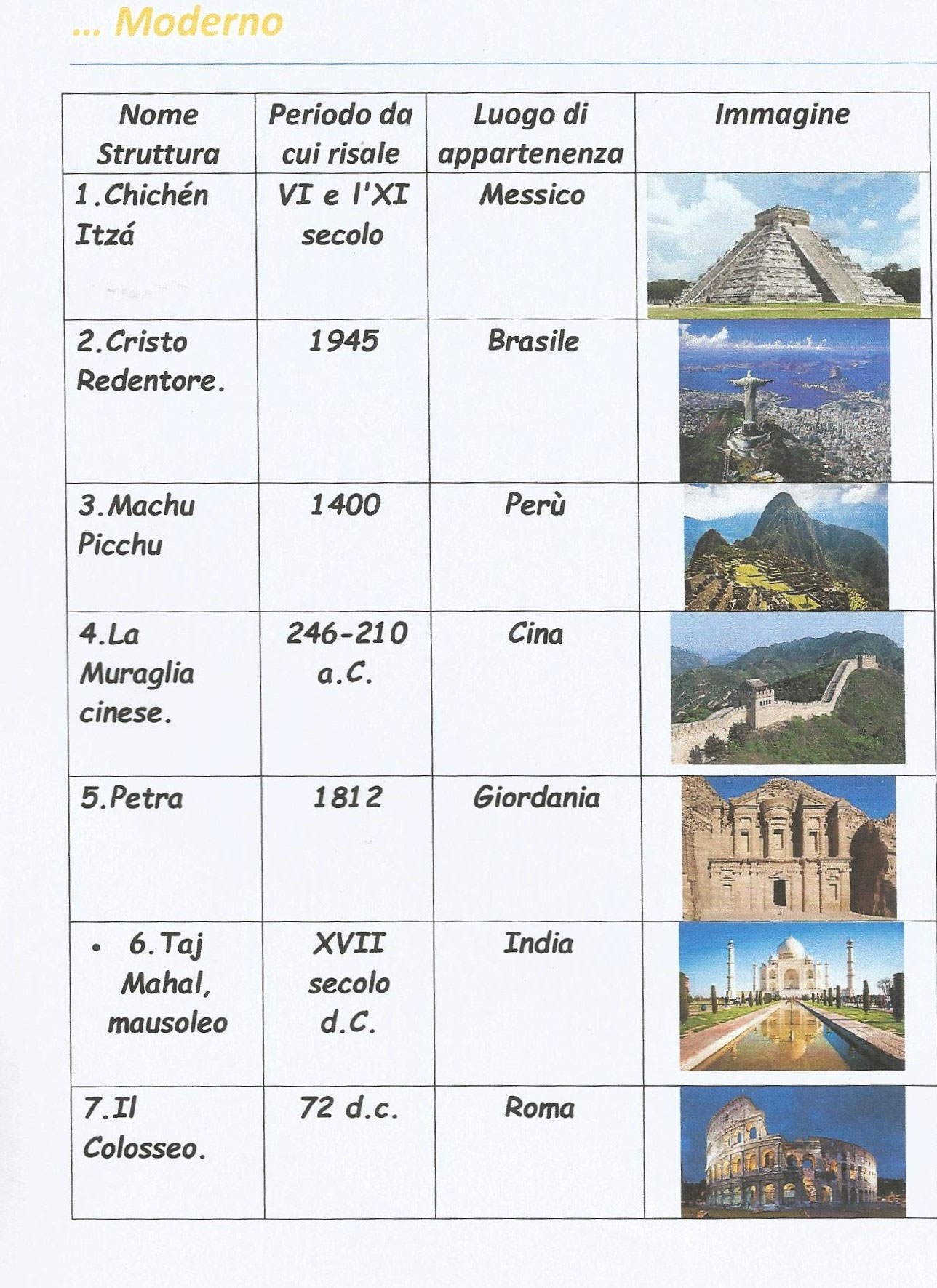 Le sette meraviglie del mondo Benvenuti su jackandteo!