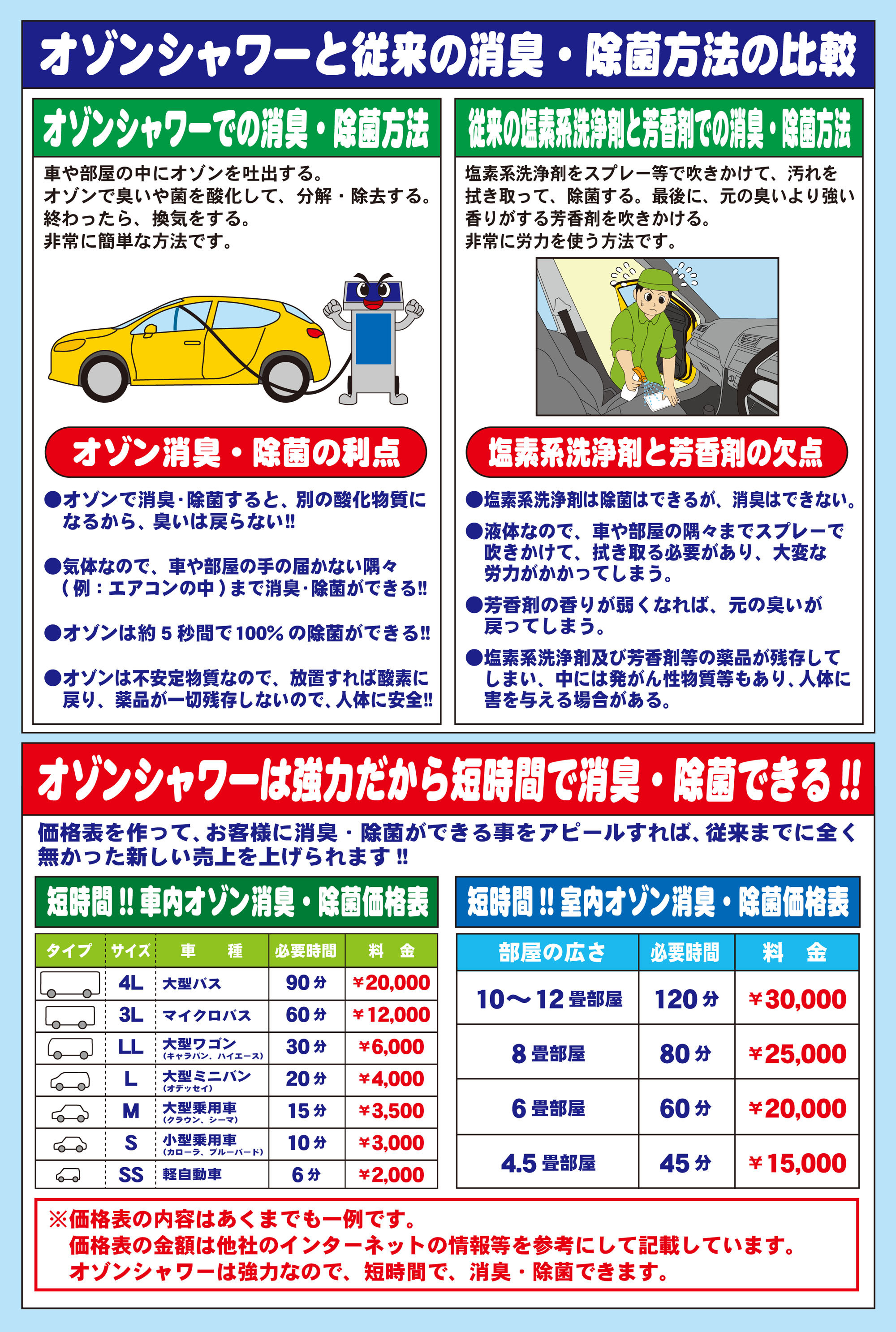 オゾンシャワー除菌消臭 - 田中自動車ーTanaka Motor Service－