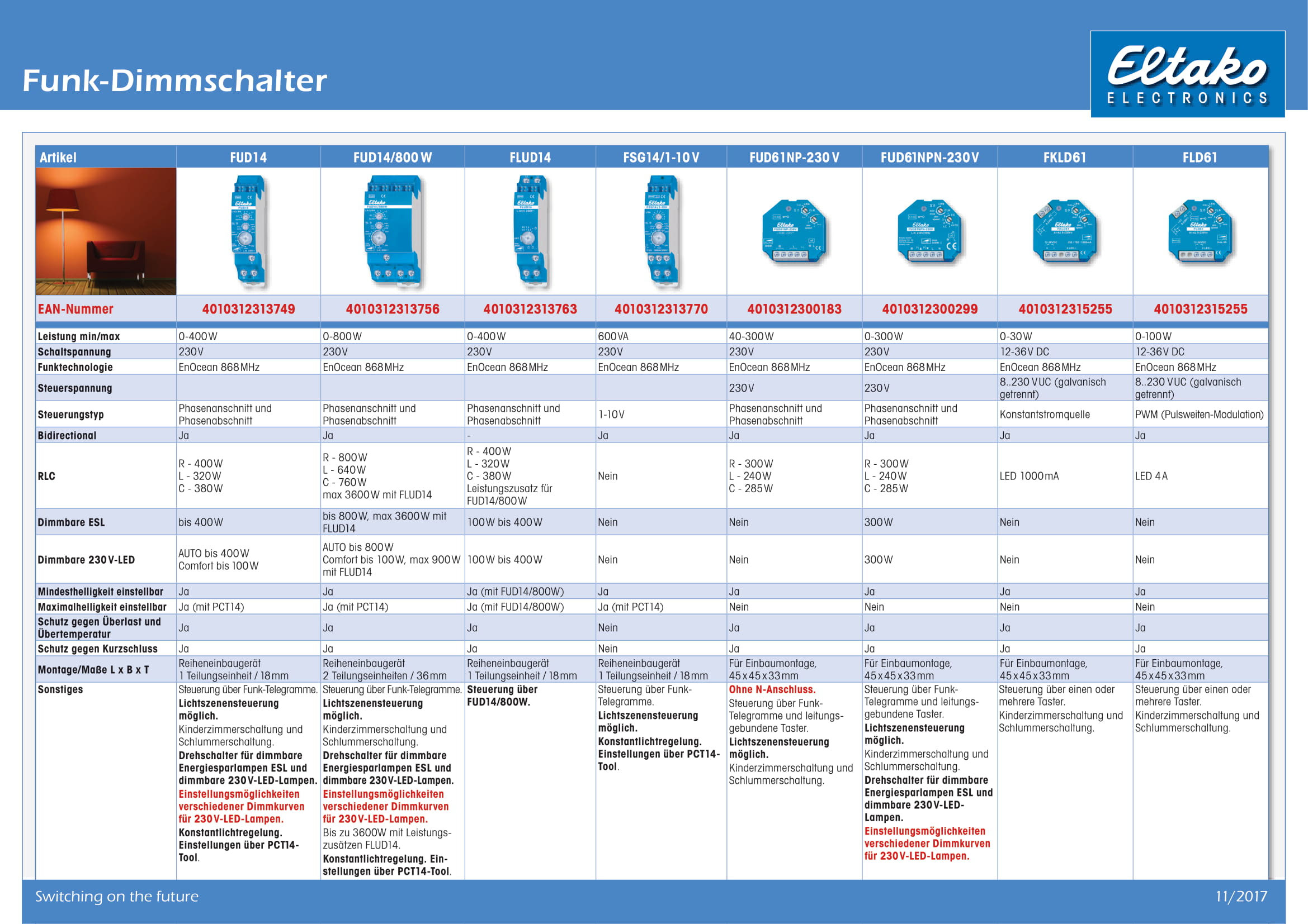 Eltako Dimmer Elektrogroßhandel Moelle