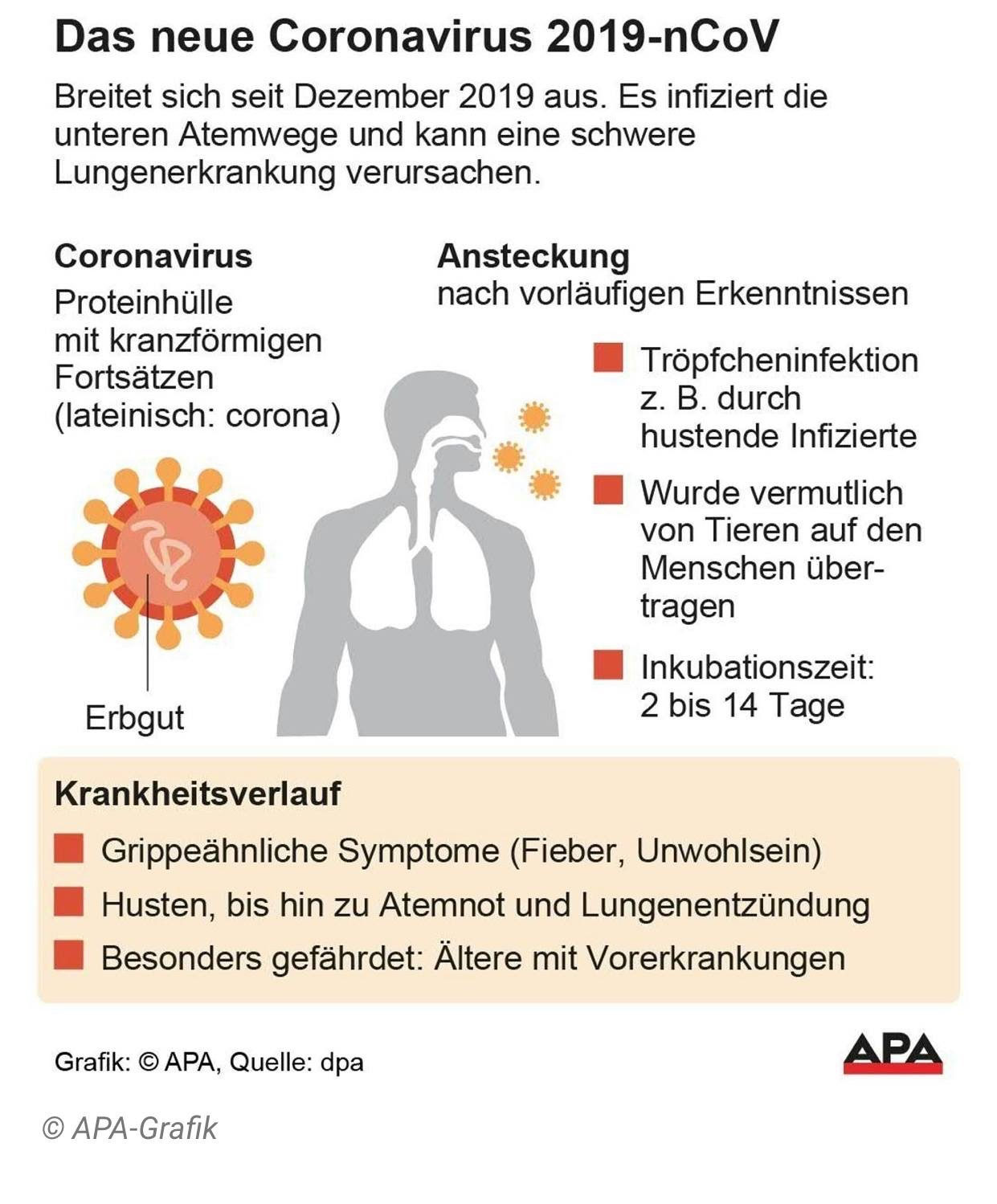Medizin - Homepage von Detlef Gerritzen