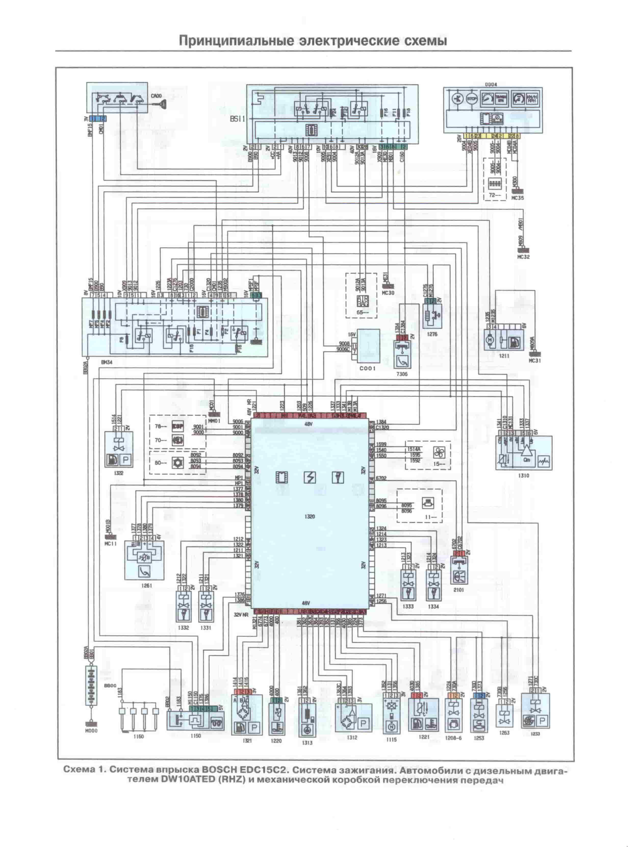 CITROEN C5 Wiring Diagrams & Fuse Boxes - Car Electrical Wiring Diagram