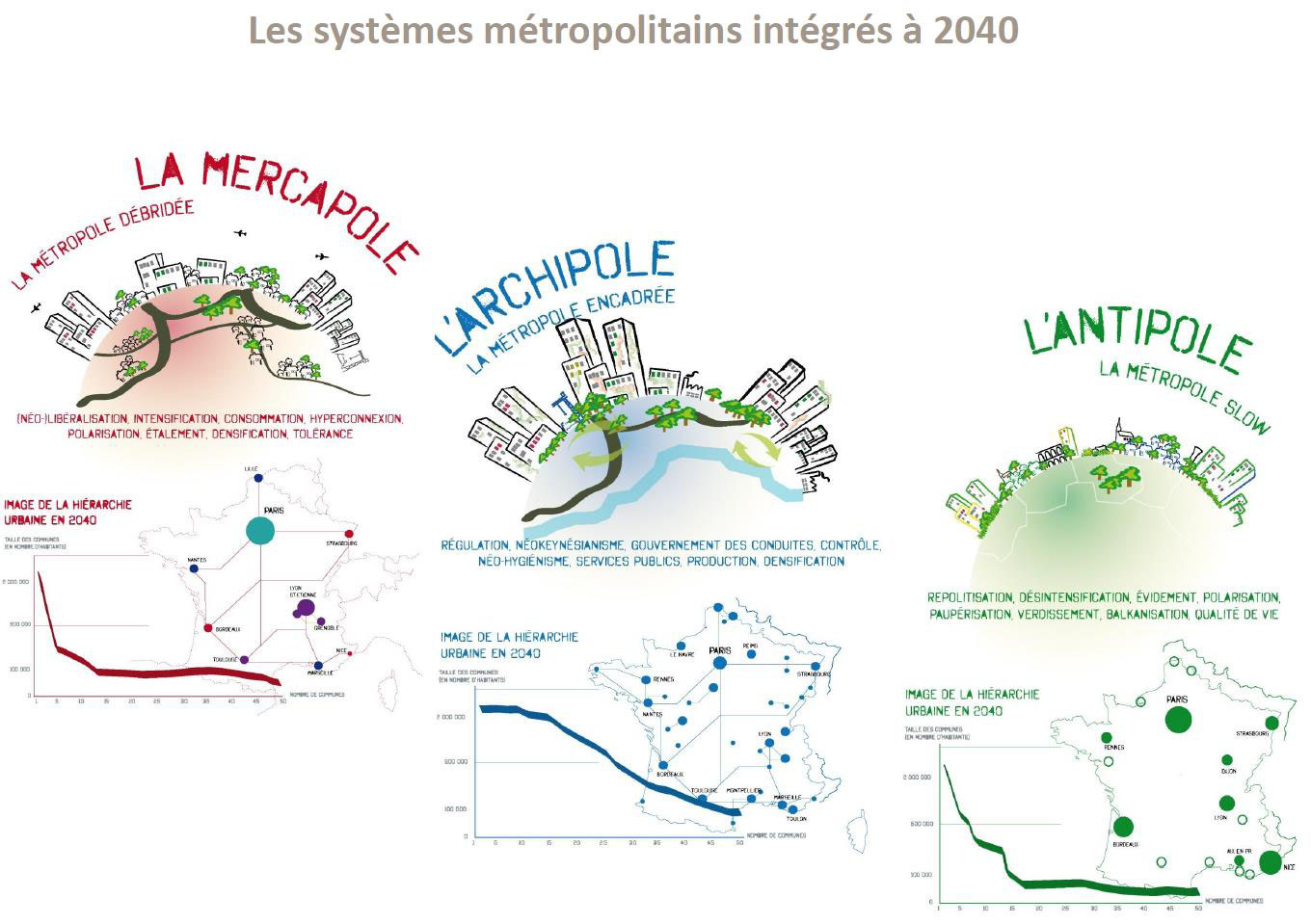 La Metropolisation Un Processus Mondial Differencie La Métropolisation Un Processus Mondial Différencié - Communauté MCMS