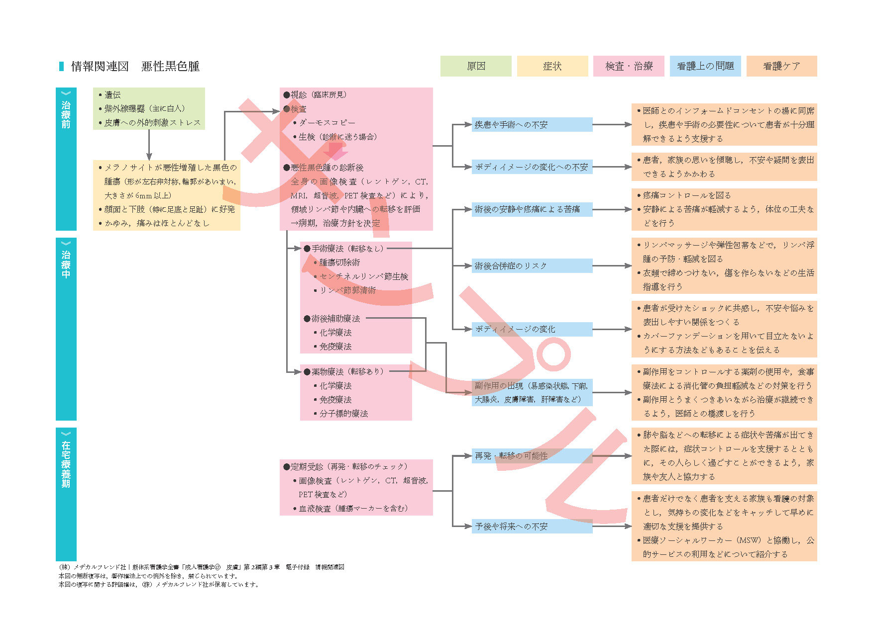 Amazon.co.jp: 精神障害をもつ人の看護 (新体系看護学全書) : 本