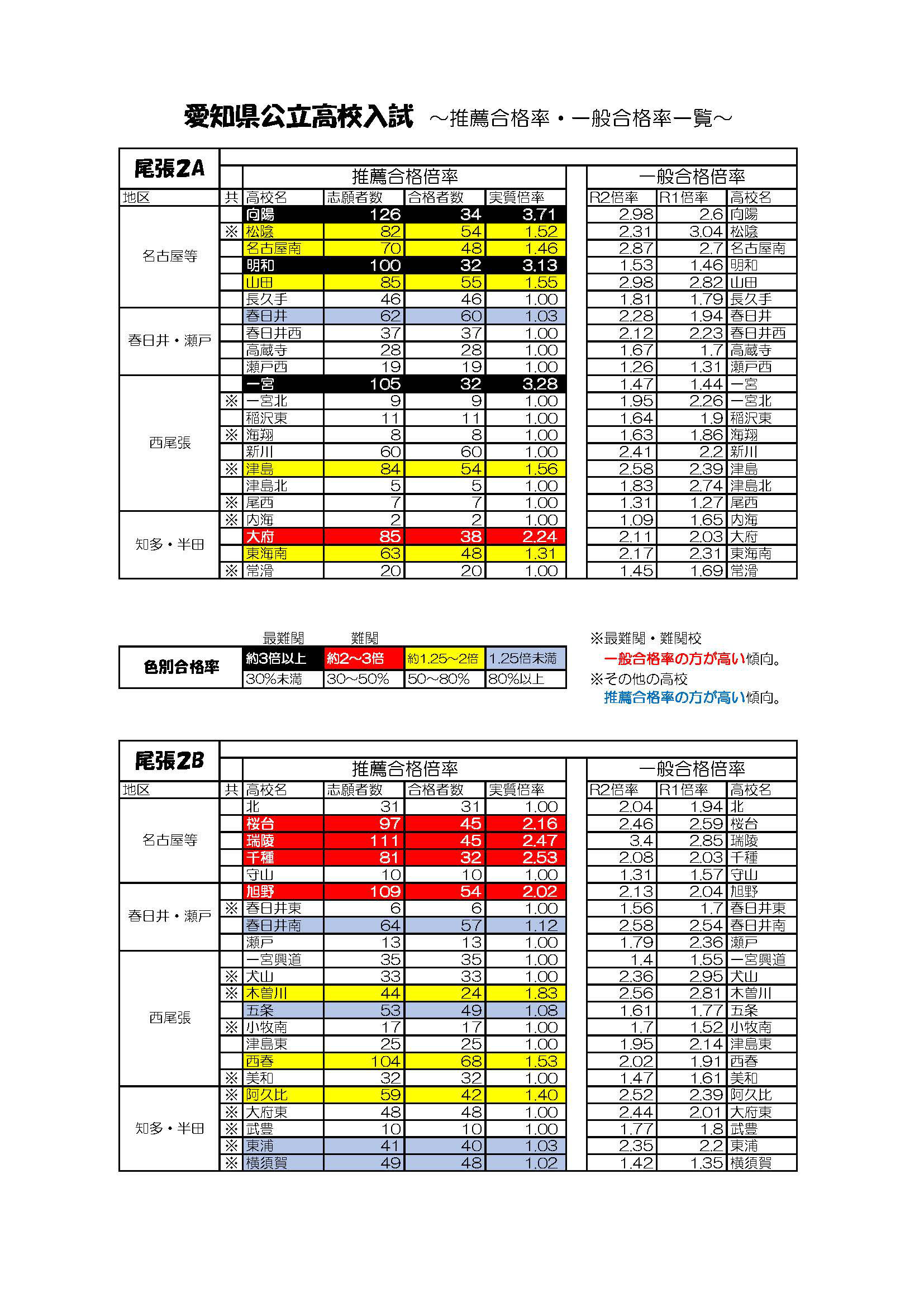 愛知県高校入試対策 数学