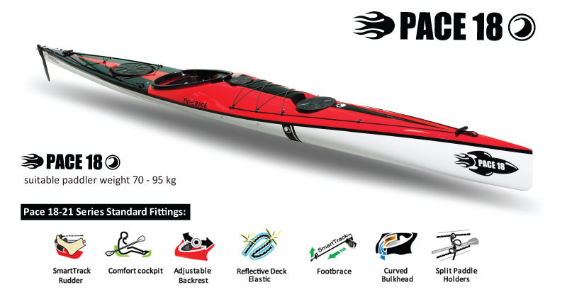 Tiderace Sea Kayaks coming to Australia - Paddling 