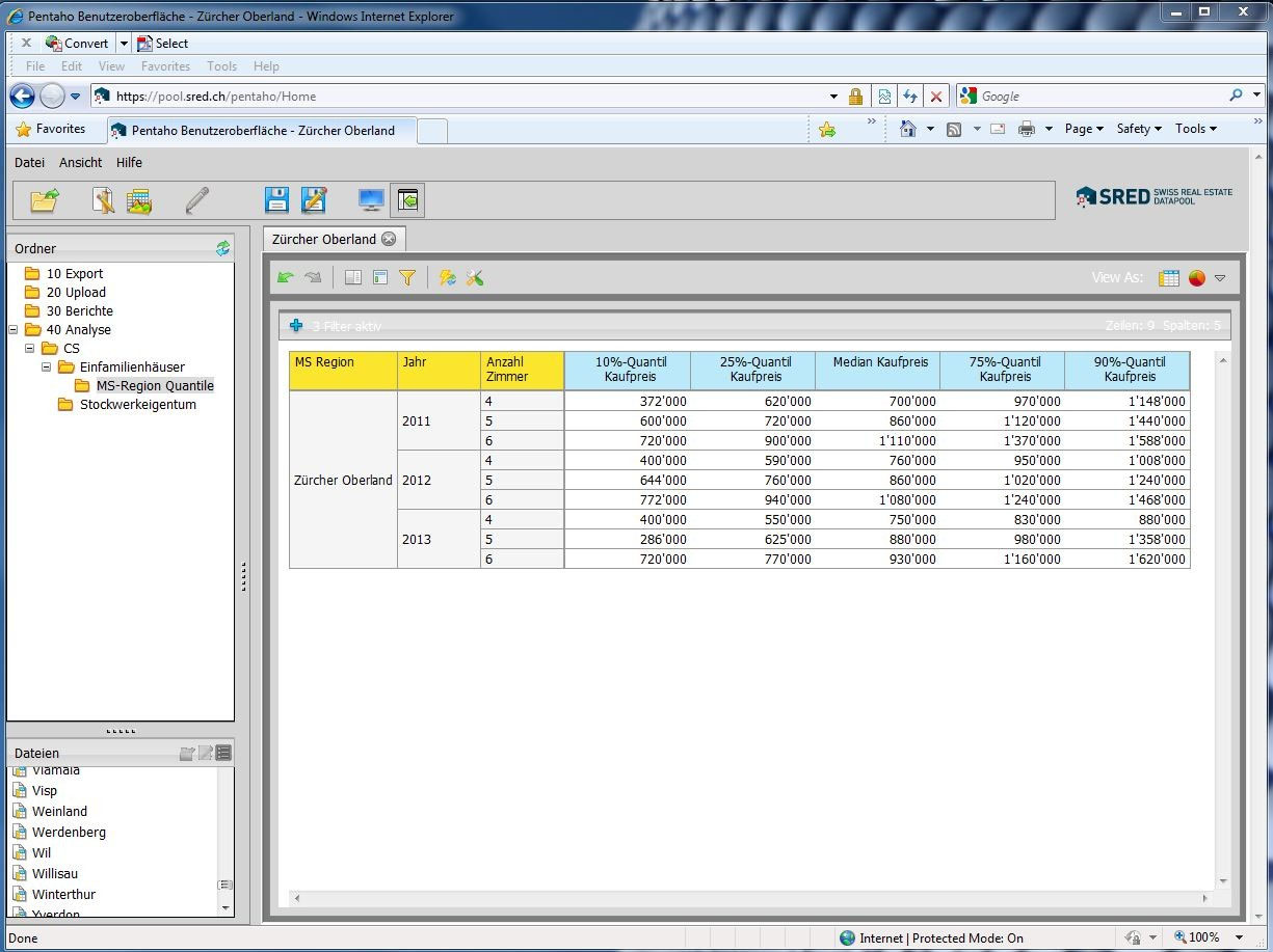 Analyse SRED Swiss Real Estate Datapool