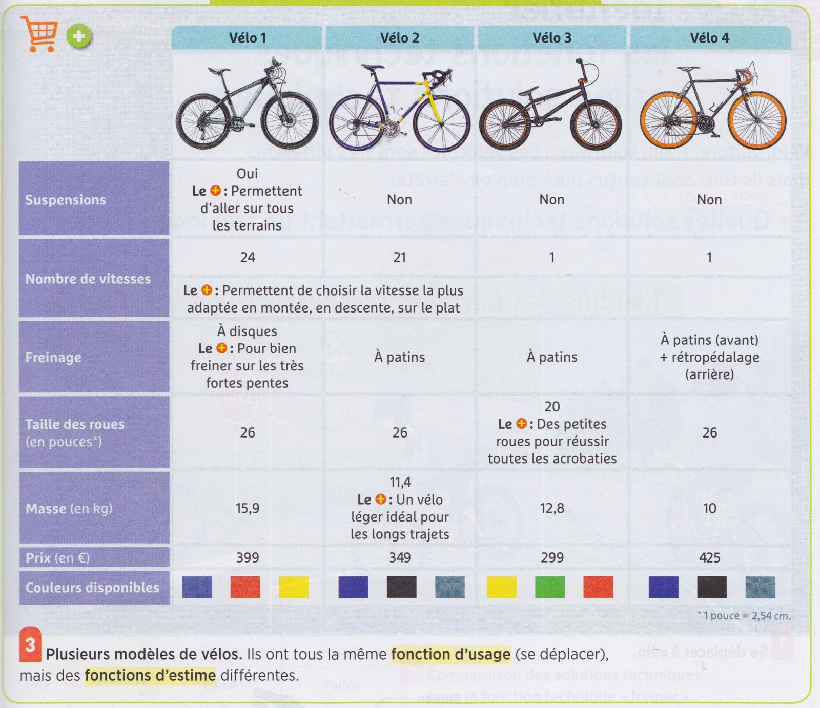 Fonction D usage Et Fonction D estime 6ème Exercices Corrigés Comment aider Sacha à choisir un moyen de transport ? - Site de  technologie-marlioz