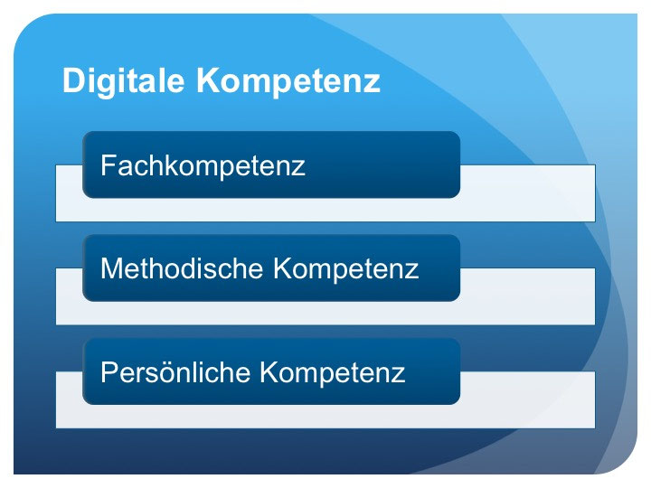 Digitale Kompetenz: Die zentrale Herausforderung für eine ...