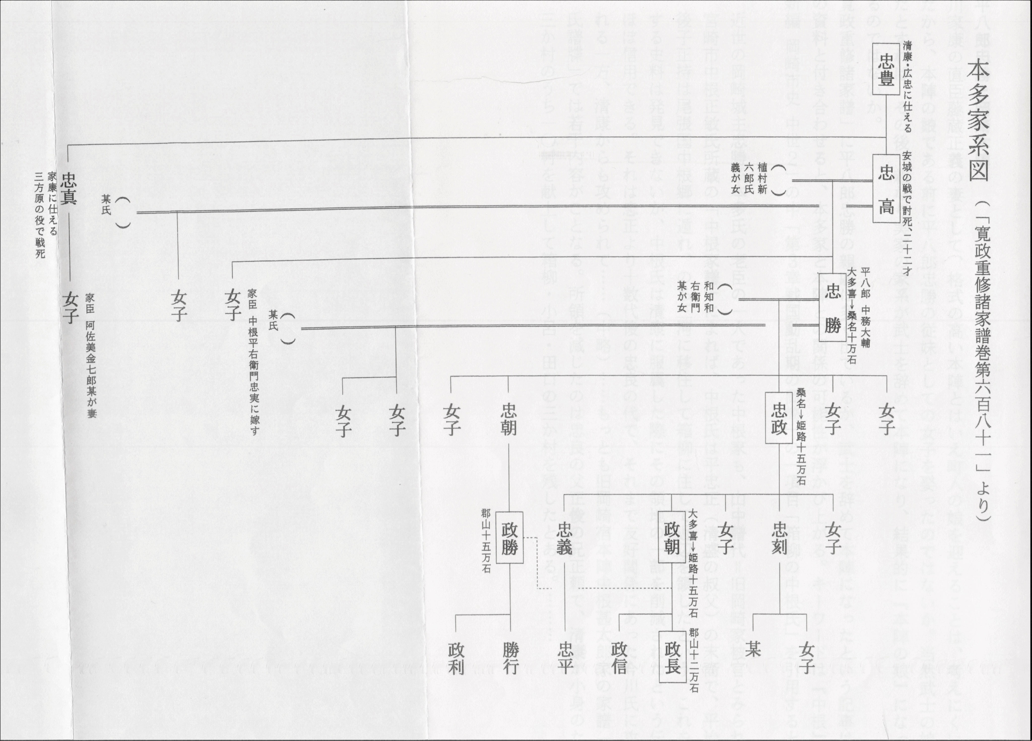 成瀬藤蔵正義と本多平八郎忠勝と岡崎本陣 - daitakuji 大澤寺