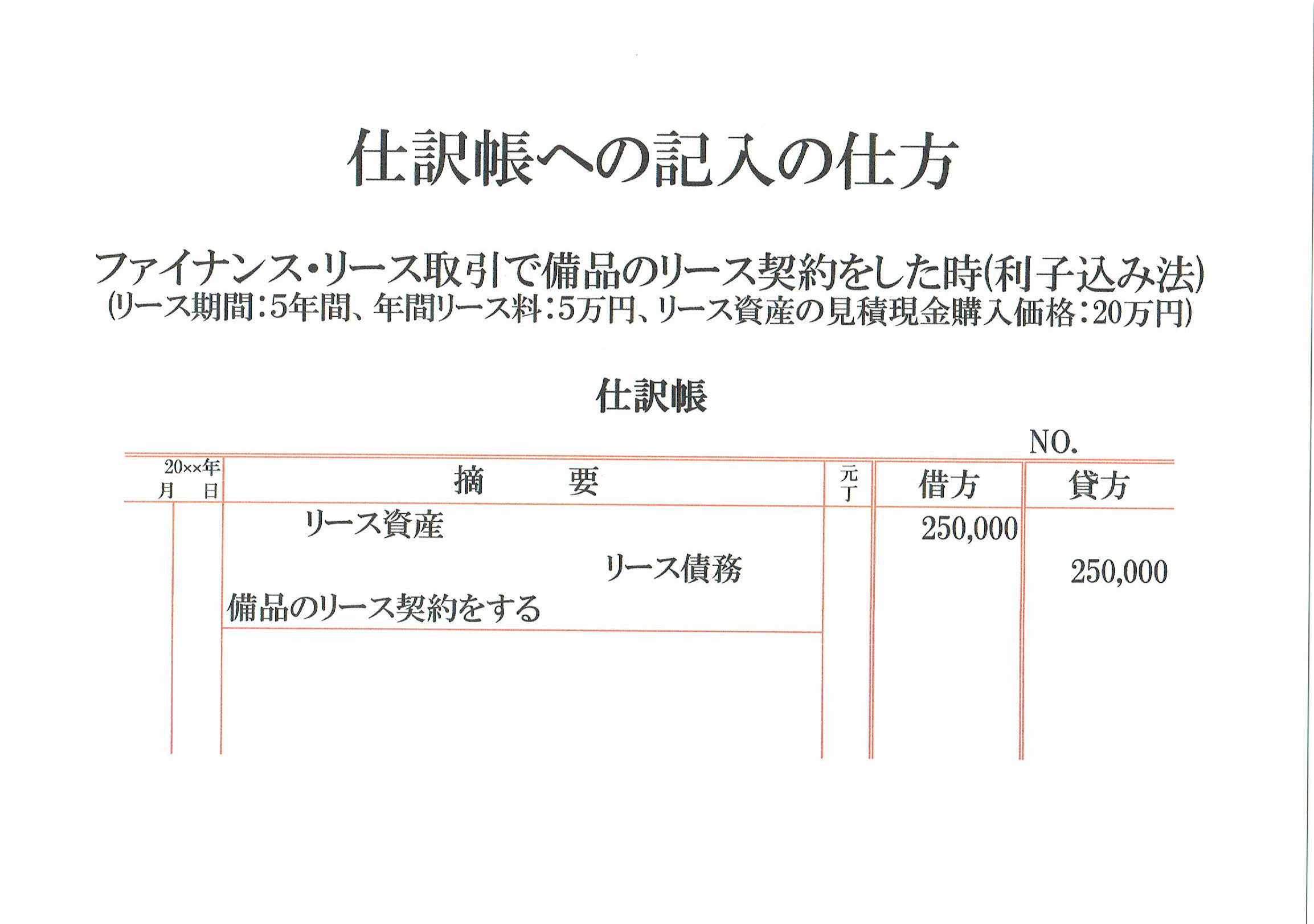 リース契約をした仕訳の転記 利子込み法 志段味のファイナンシャルプランナー リース契約をした仕訳の転記 利子込み法 志段味のファイナンシャルプランナー