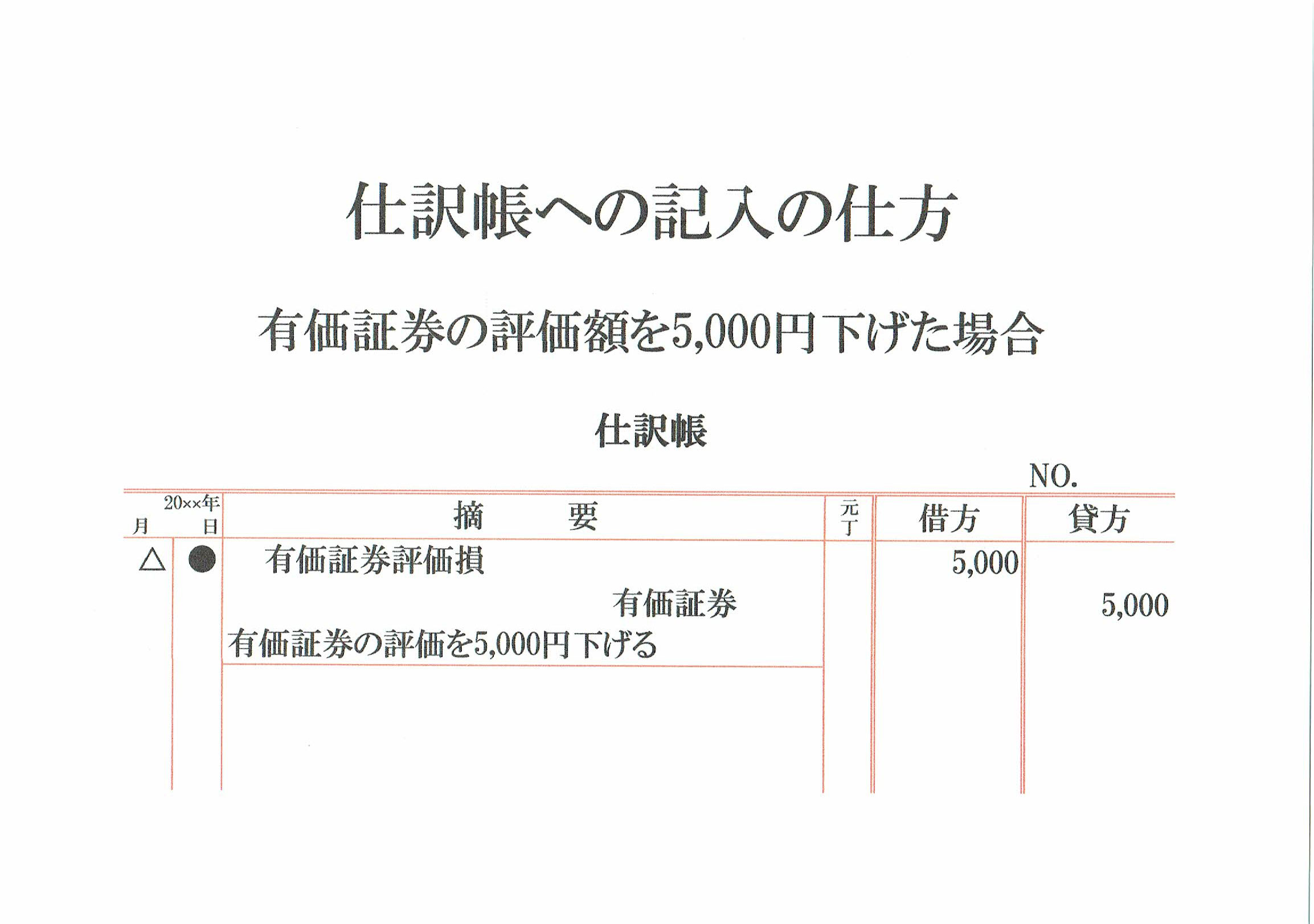 有価証券の譲渡・評価損益 有価証券評価損になった仕訳の元帳への転記 - 志段味の