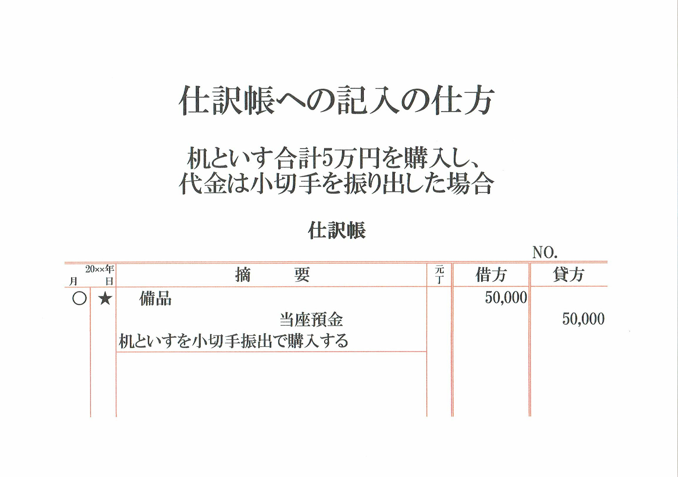 備品を購入した仕訳の元帳への転記 志段味のファイナンシャルプランナー 備品を購入した仕訳の元帳への転記 志段味のファイナンシャルプランナー
