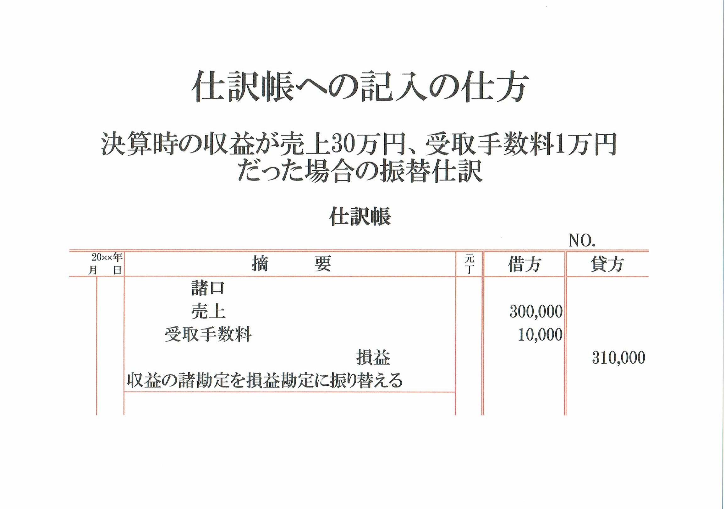 決算時 収益諸勘定の振替仕訳の転記 志段味のファイナンシャルプランナー