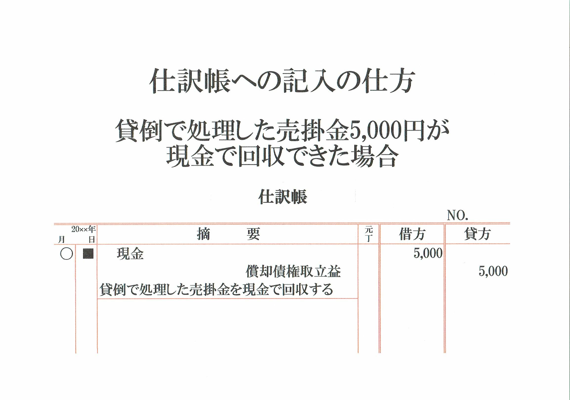 貸倒債権を回収した仕訳の元帳への転記 志段味のファイナンシャルプランナー