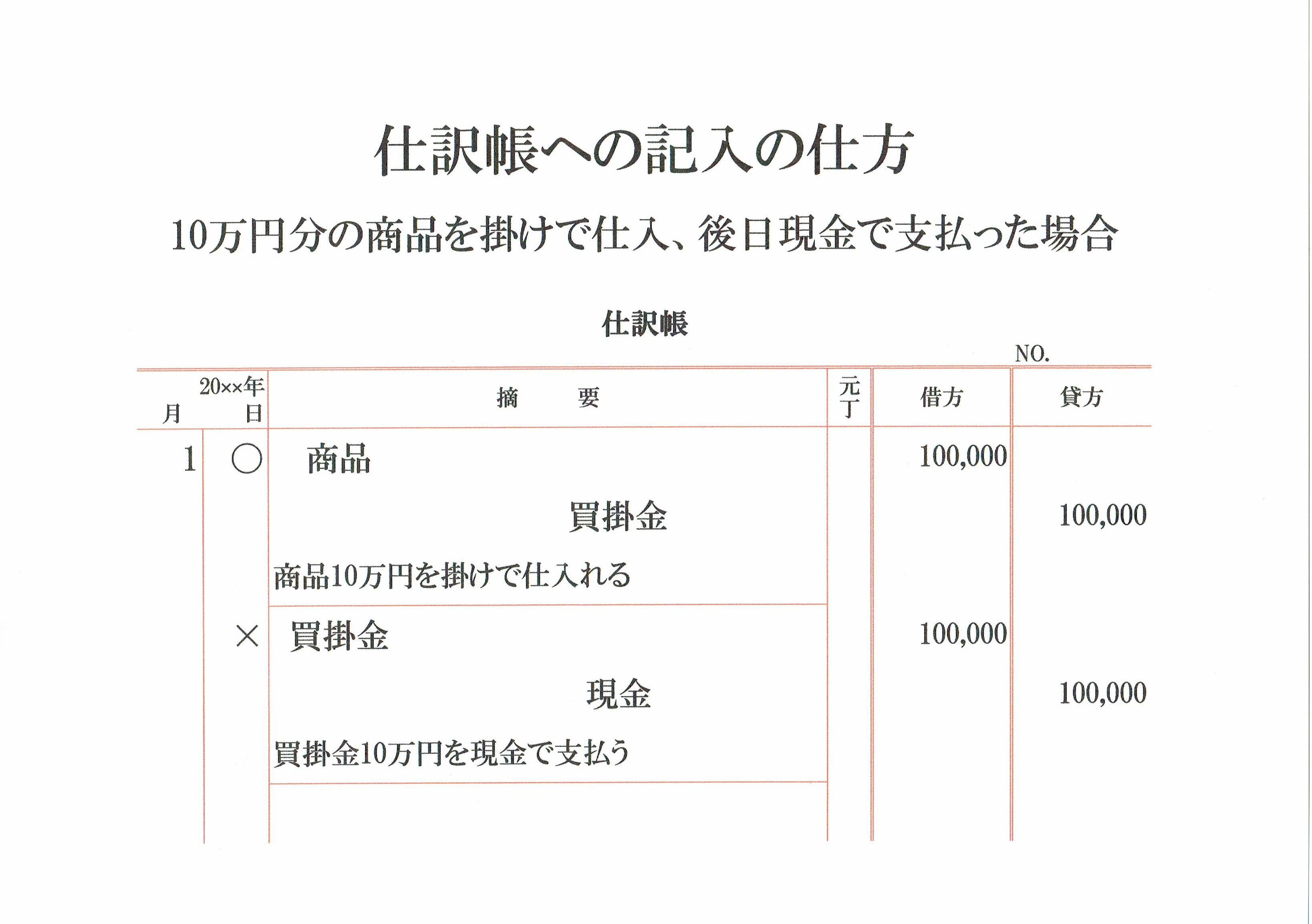 元帳への記入の仕方(仕入･支払) 志段味のファイナンシャルプランナー
