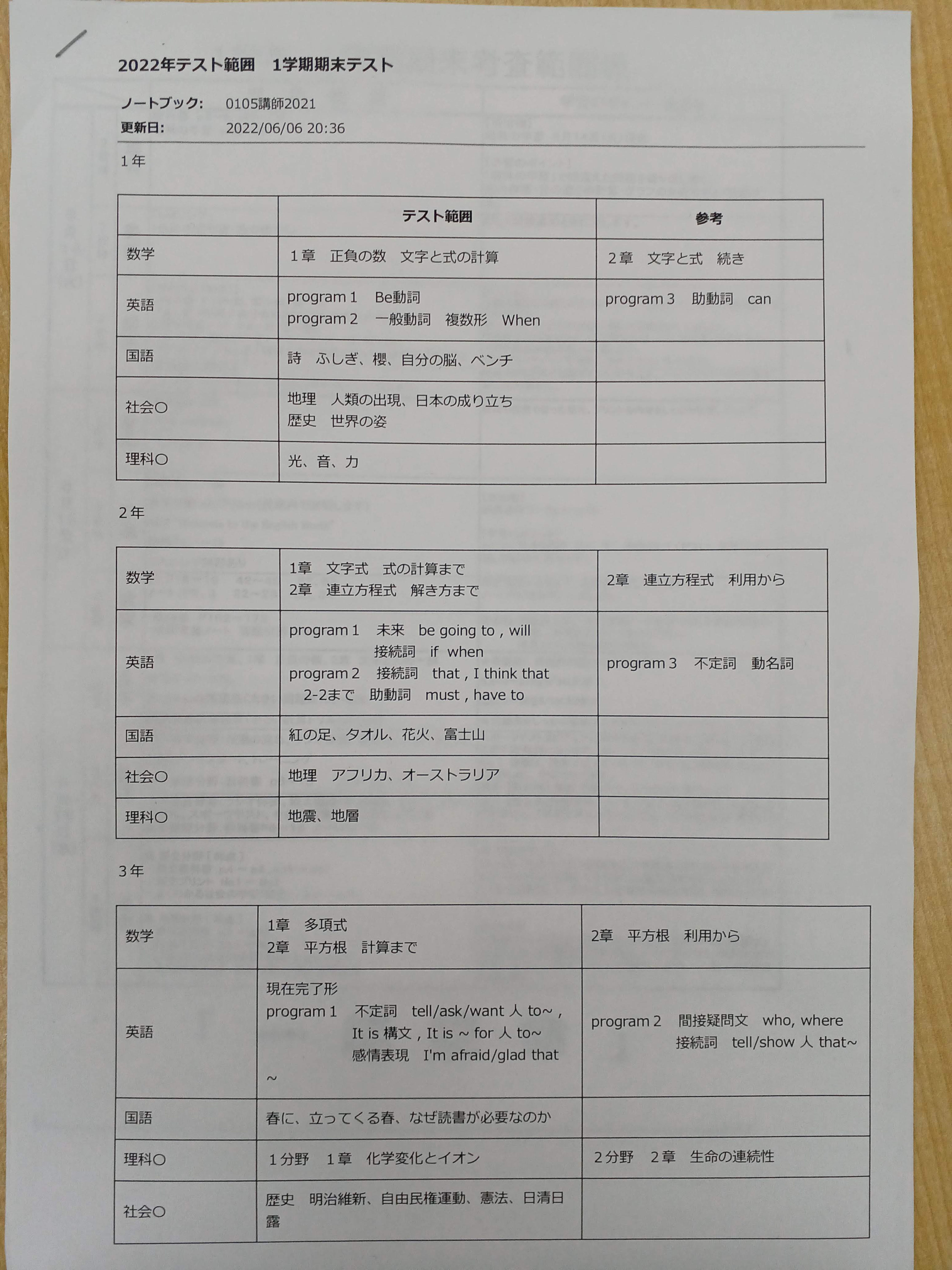 定期テスト範囲 予想と発表 1学期末 - 合格感動塾ホーム 通知表