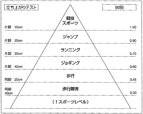 ケガからのスポーツ復帰 再開 の目安として 立ち上がりテスト 鍼灸スポーツ整体アスイク 尼崎 塚口 武庫之荘 伊丹 美容鍼 酸素カプセル パーソナルトレーニングダイエット