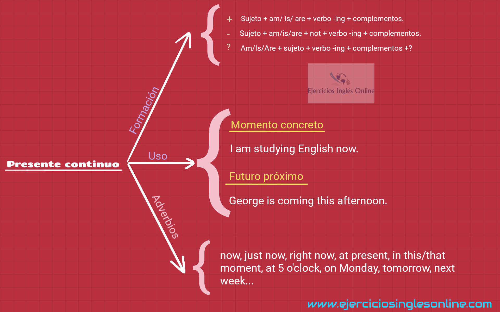 Ejercicio 1 Presente continuo verbo RUN en inglés Ejercicios inglés