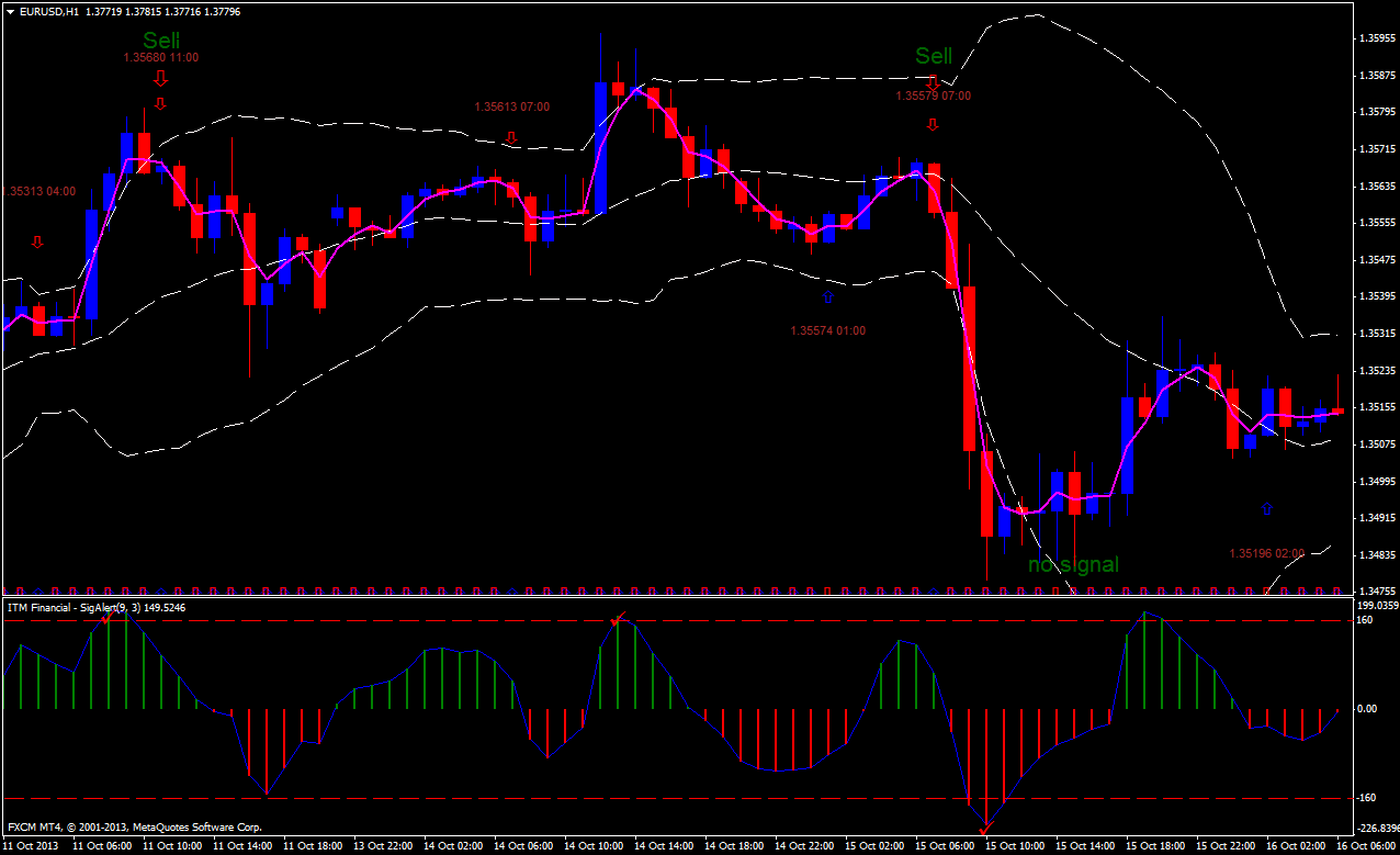 Itm financial binary options review