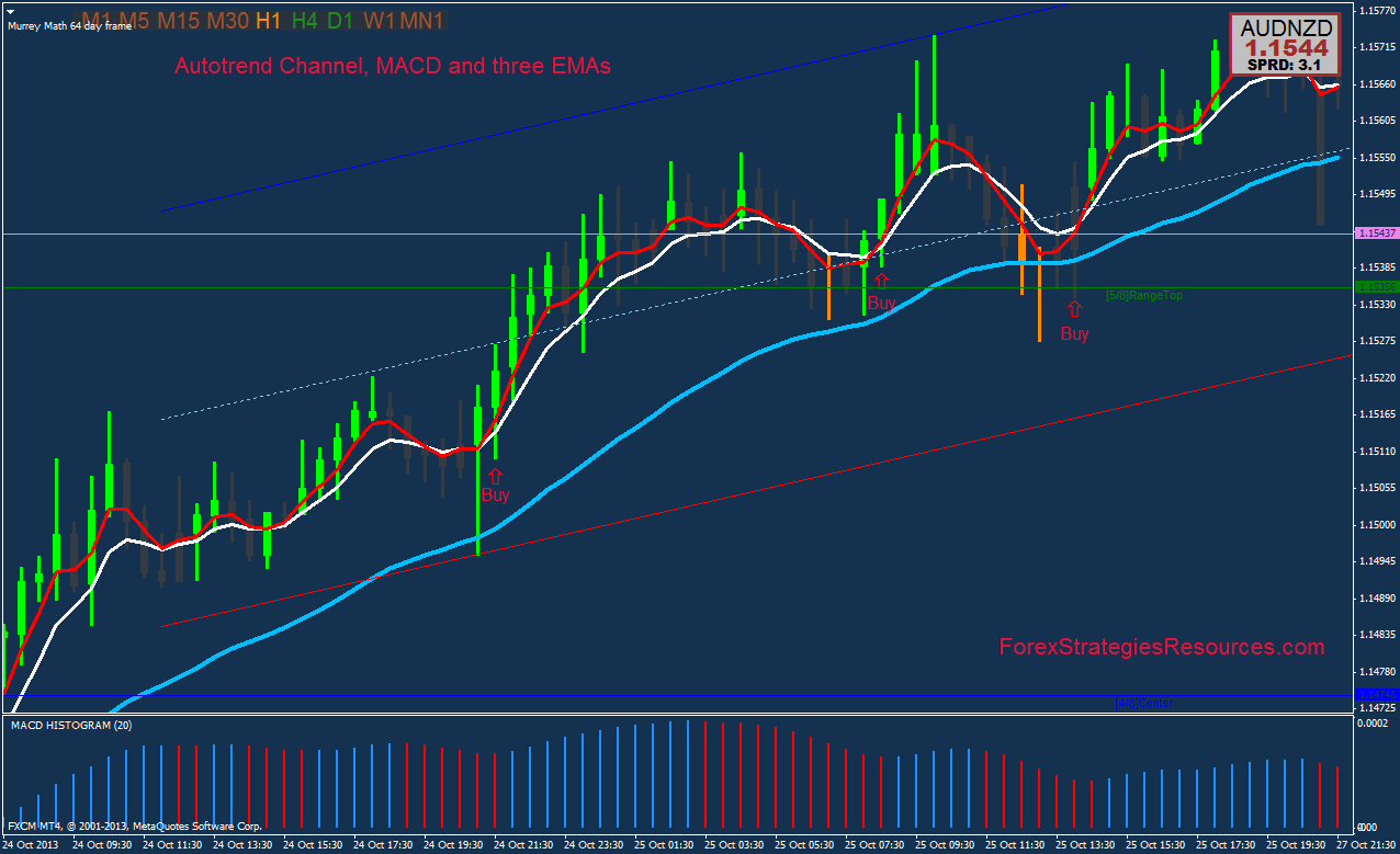 Forex emas trading