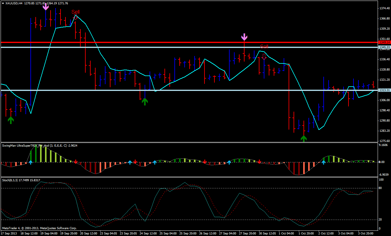 Free forex system