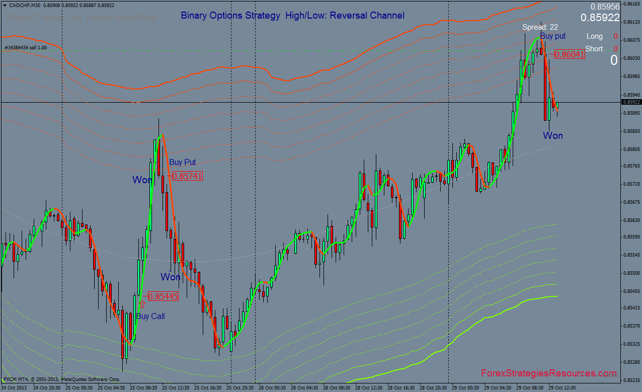 Forex strategy for 30 minutes Forex strategy for 30 minutes robinhood ipo opening price