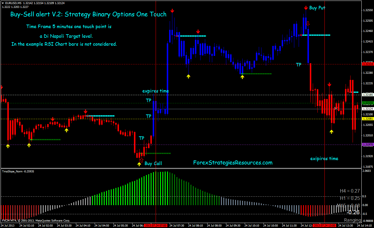 forex strategies and binary options combo