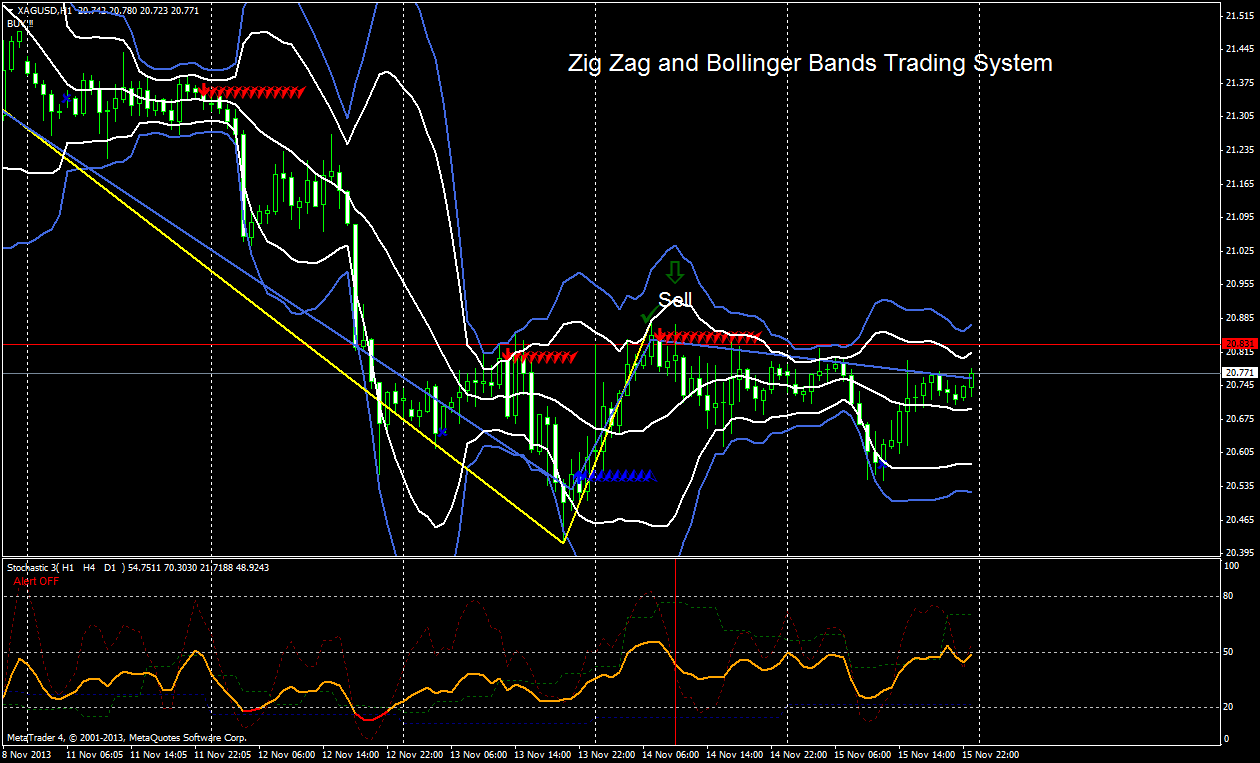Macd and bollinger binary option trading strategy