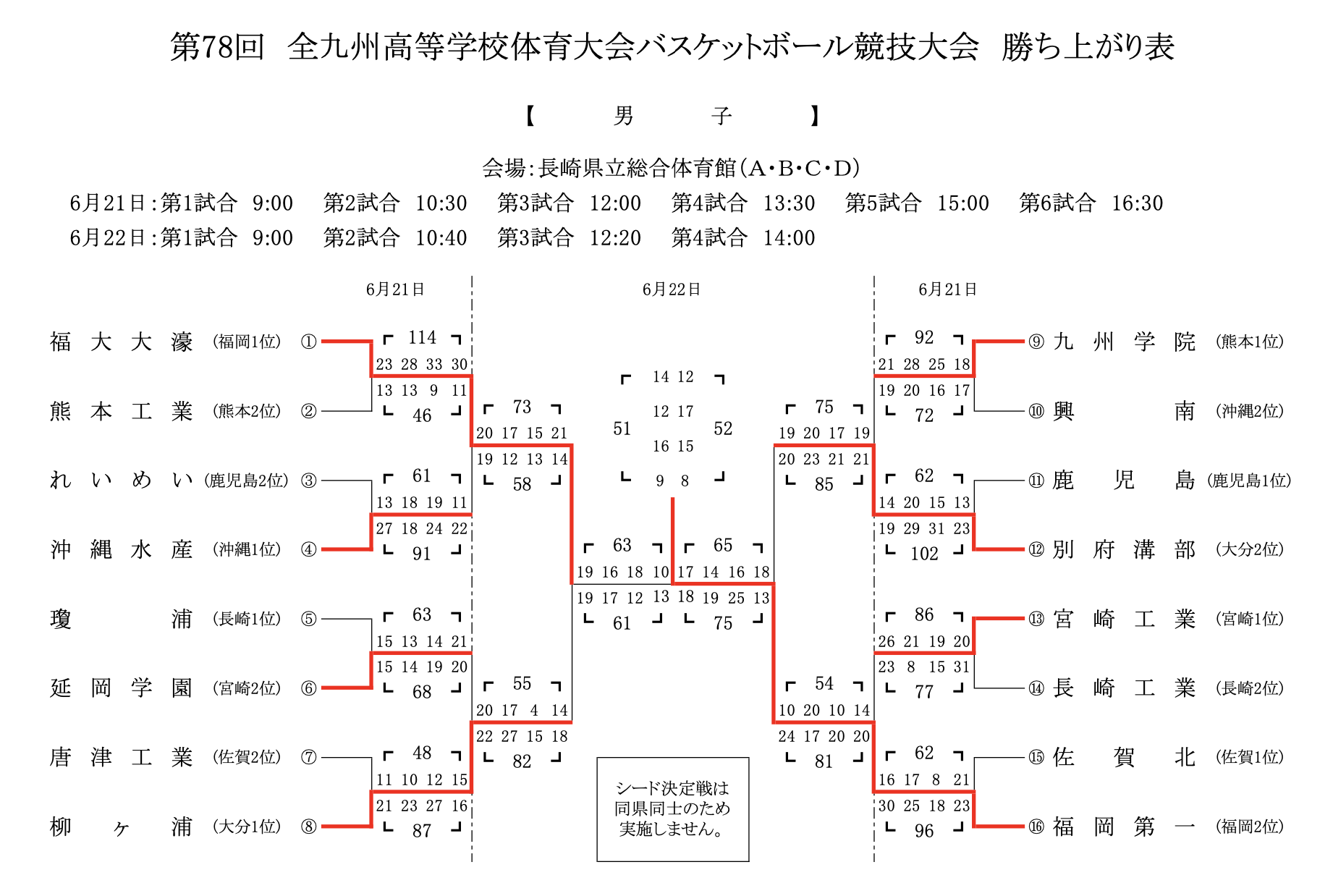 福岡第一Aコーチ著】高校バスケ スクリーン&シューティング