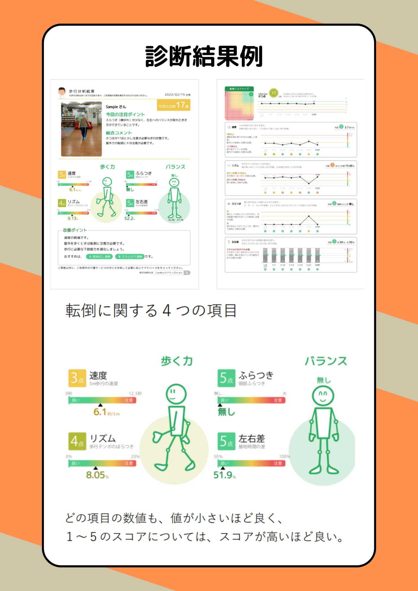 だから通所リハは面白い! 通所リハ実践マニュアル だから通所リハは面白い! 通所リハ実践マニュアル | 志垣 健一朗