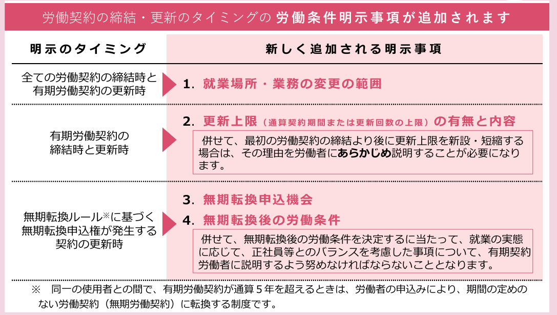 2024年＆2025年 法改正 - 社会保険労務士 受験サイト 【みんなの