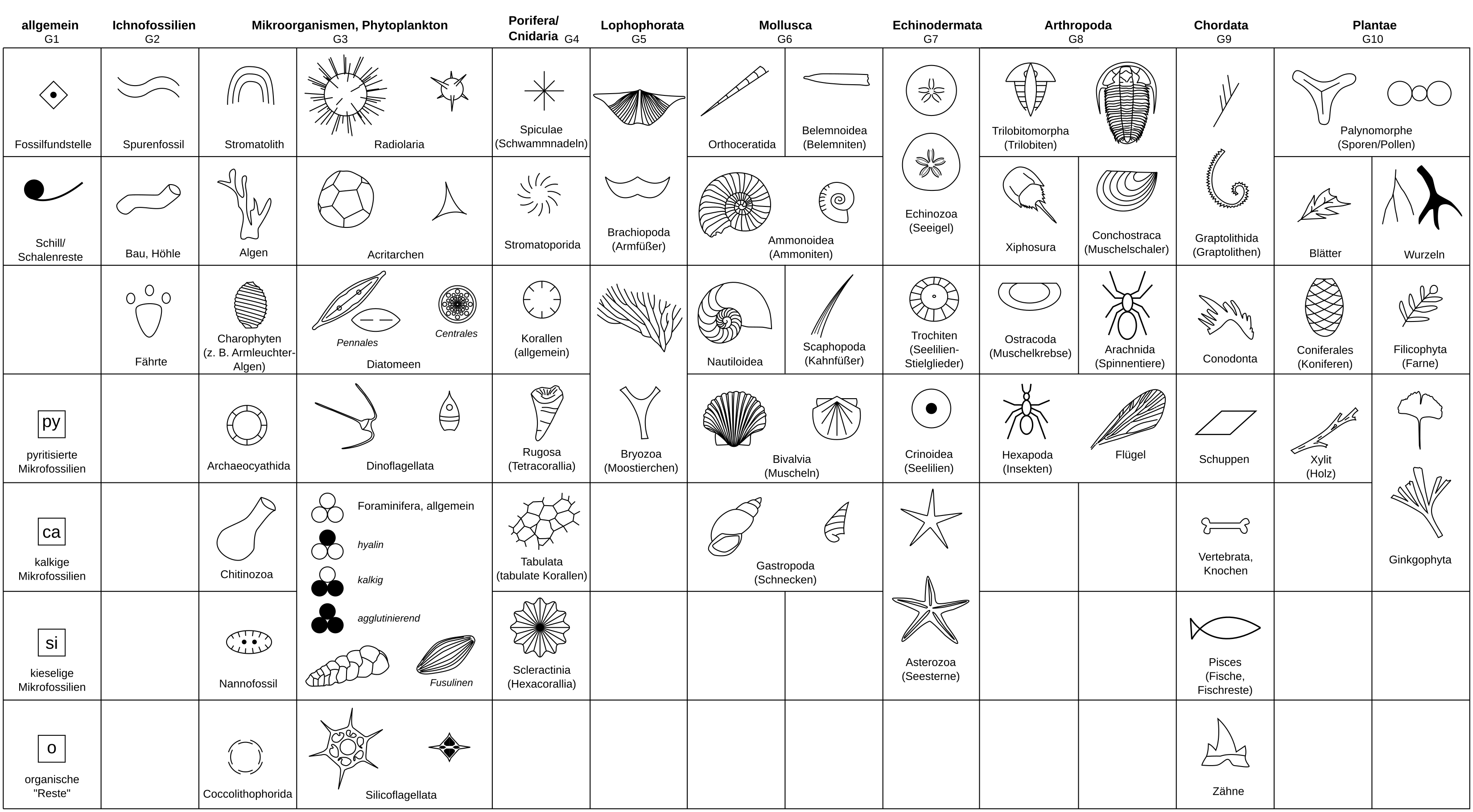 Geologische Texturen und Symbole zum Download - Teuderun