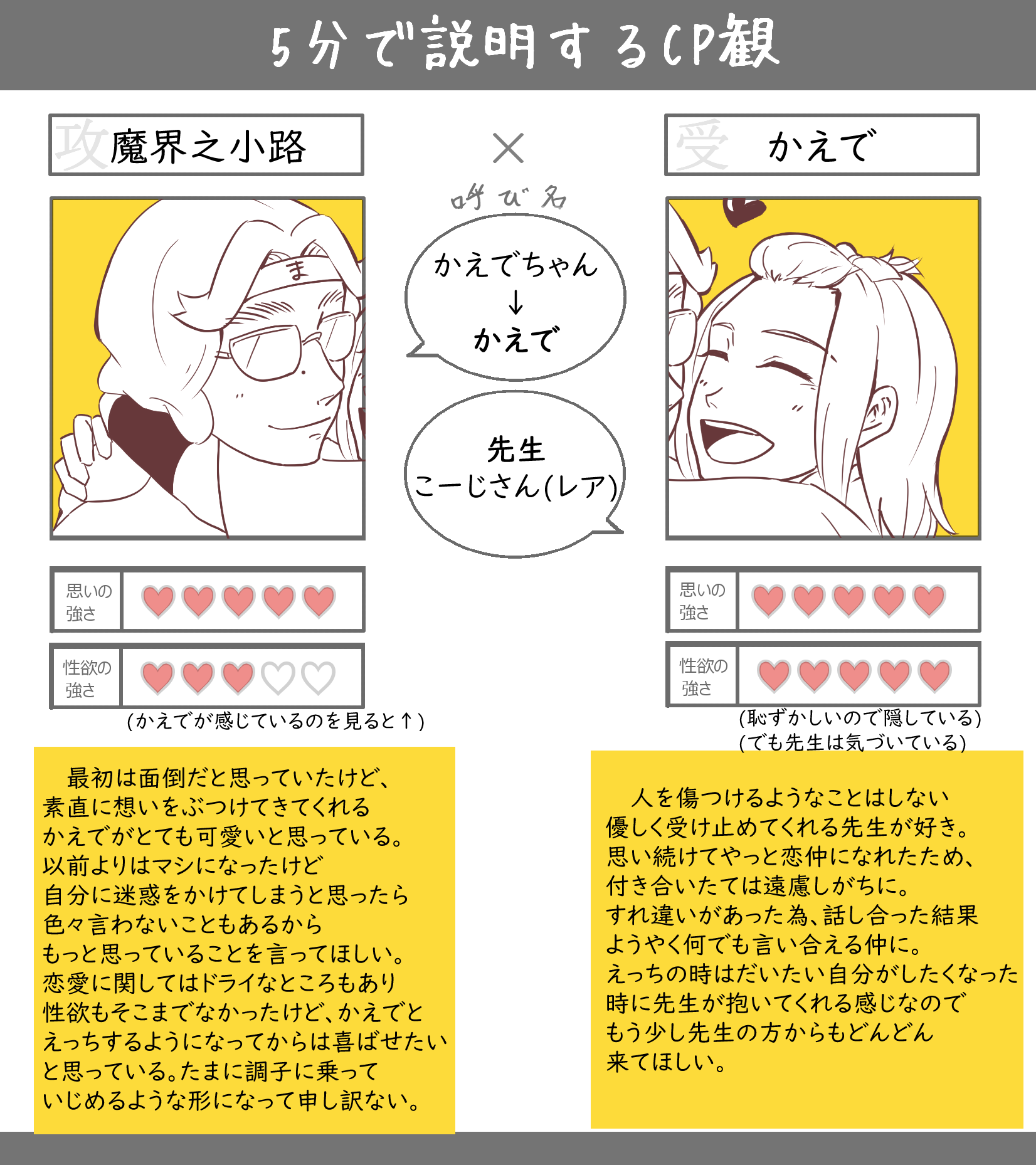 夢主設定 よいやっと