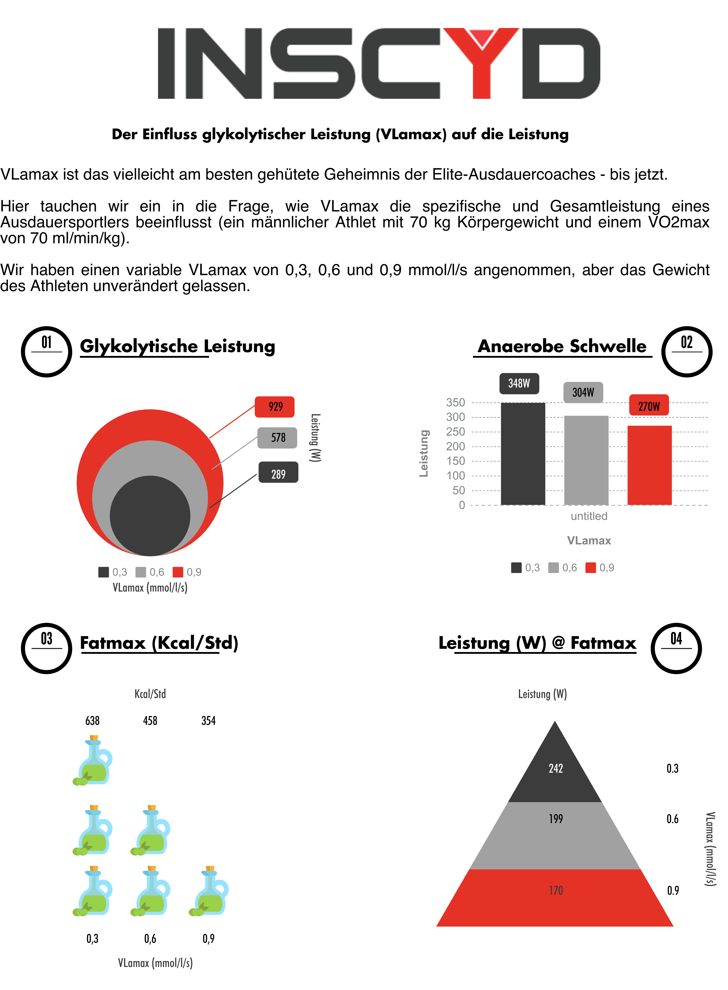 Power Performance Decoder Mk Power analysis well beyond ftp with inscyd. power performance decoder mk